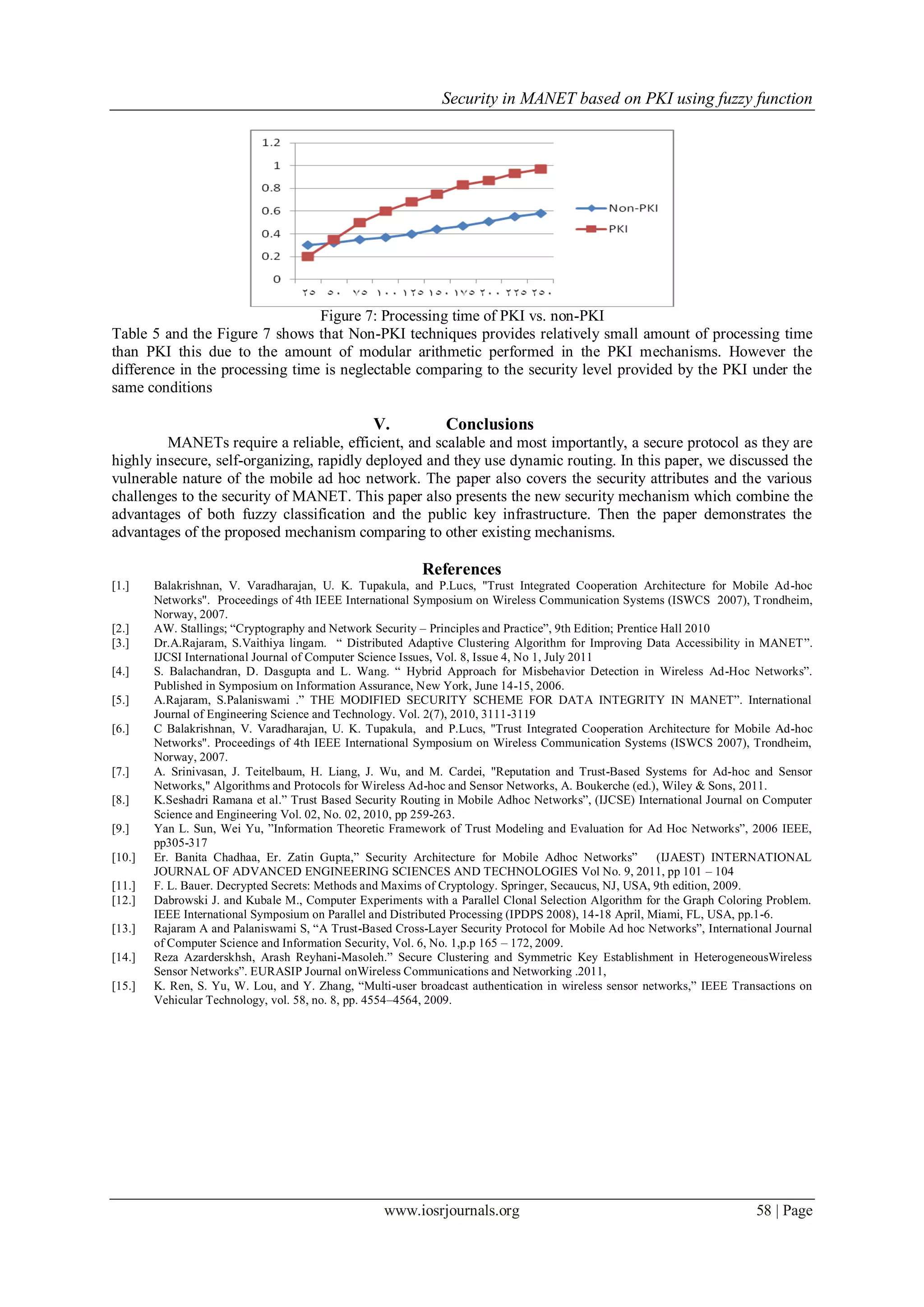 Security in MANET based on PKI using fuzzy function
www.iosrjournals.org 58 | Page
Figure 7: Processing time of PKI vs. non-PKI
Table 5 and the Figure 7 shows that Non-PKI techniques provides relatively small amount of processing time
than PKI this due to the amount of modular arithmetic performed in the PKI mechanisms. However the
difference in the processing time is neglectable comparing to the security level provided by the PKI under the
same conditions
V. Conclusions
MANETs require a reliable, efficient, and scalable and most importantly, a secure protocol as they are
highly insecure, self-organizing, rapidly deployed and they use dynamic routing. In this paper, we discussed the
vulnerable nature of the mobile ad hoc network. The paper also covers the security attributes and the various
challenges to the security of MANET. This paper also presents the new security mechanism which combine the
advantages of both fuzzy classification and the public key infrastructure. Then the paper demonstrates the
advantages of the proposed mechanism comparing to other existing mechanisms.
References
[1.] Balakrishnan, V. Varadharajan, U. K. Tupakula, and P.Lucs, "Trust Integrated Cooperation Architecture for Mobile Ad-hoc
Networks". Proceedings of 4th IEEE International Symposium on Wireless Communication Systems (ISWCS 2007), Trondheim,
Norway, 2007.
[2.] AW. Stallings; ―Cryptography and Network Security – Principles and Practice‖, 9th Edition; Prentice Hall 2010
[3.] Dr.A.Rajaram, S.Vaithiya lingam. ― Distributed Adaptive Clustering Algorithm for Improving Data Accessibility in MANET‖.
IJCSI International Journal of Computer Science Issues, Vol. 8, Issue 4, No 1, July 2011
[4.] S. Balachandran, D. Dasgupta and L. Wang. ― Hybrid Approach for Misbehavior Detection in Wireless Ad-Hoc Networks‖.
Published in Symposium on Information Assurance, New York, June 14-15, 2006.
[5.] A.Rajaram, S.Palaniswami .‖ THE MODIFIED SECURITY SCHEME FOR DATA INTEGRITY IN MANET‖. International
Journal of Engineering Science and Technology. Vol. 2(7), 2010, 3111-3119
[6.] C Balakrishnan, V. Varadharajan, U. K. Tupakula, and P.Lucs, "Trust Integrated Cooperation Architecture for Mobile Ad-hoc
Networks". Proceedings of 4th IEEE International Symposium on Wireless Communication Systems (ISWCS 2007), Trondheim,
Norway, 2007.
[7.] A. Srinivasan, J. Teitelbaum, H. Liang, J. Wu, and M. Cardei, "Reputation and Trust-Based Systems for Ad-hoc and Sensor
Networks," Algorithms and Protocols for Wireless Ad-hoc and Sensor Networks, A. Boukerche (ed.), Wiley & Sons, 2011.
[8.] K.Seshadri Ramana et al.‖ Trust Based Security Routing in Mobile Adhoc Networks‖, (IJCSE) International Journal on Computer
Science and Engineering Vol. 02, No. 02, 2010, pp 259-263.
[9.] Yan L. Sun, Wei Yu, ‖Information Theoretic Framework of Trust Modeling and Evaluation for Ad Hoc Networks‖, 2006 IEEE,
pp305-317
[10.] Er. Banita Chadhaa, Er. Zatin Gupta,‖ Security Architecture for Mobile Adhoc Networks‖ (IJAEST) INTERNATIONAL
JOURNAL OF ADVANCED ENGINEERING SCIENCES AND TECHNOLOGIES Vol No. 9, 2011, pp 101 – 104
[11.] F. L. Bauer. Decrypted Secrets: Methods and Maxims of Cryptology. Springer, Secaucus, NJ, USA, 9th edition, 2009.
[12.] Dabrowski J. and Kubale M., Computer Experiments with a Parallel Clonal Selection Algorithm for the Graph Coloring Problem.
IEEE International Symposium on Parallel and Distributed Processing (IPDPS 2008), 14-18 April, Miami, FL, USA, pp.1-6.
[13.] Rajaram A and Palaniswami S, ―A Trust-Based Cross-Layer Security Protocol for Mobile Ad hoc Networks‖, International Journal
of Computer Science and Information Security, Vol. 6, No. 1,p.p 165 – 172, 2009.
[14.] Reza Azarderskhsh, Arash Reyhani-Masoleh.‖ Secure Clustering and Symmetric Key Establishment in HeterogeneousWireless
Sensor Networks‖. EURASIP Journal onWireless Communications and Networking .2011,
[15.] K. Ren, S. Yu, W. Lou, and Y. Zhang, ―Multi-user broadcast authentication in wireless sensor networks,‖ IEEE Transactions on
Vehicular Technology, vol. 58, no. 8, pp. 4554–4564, 2009.
 