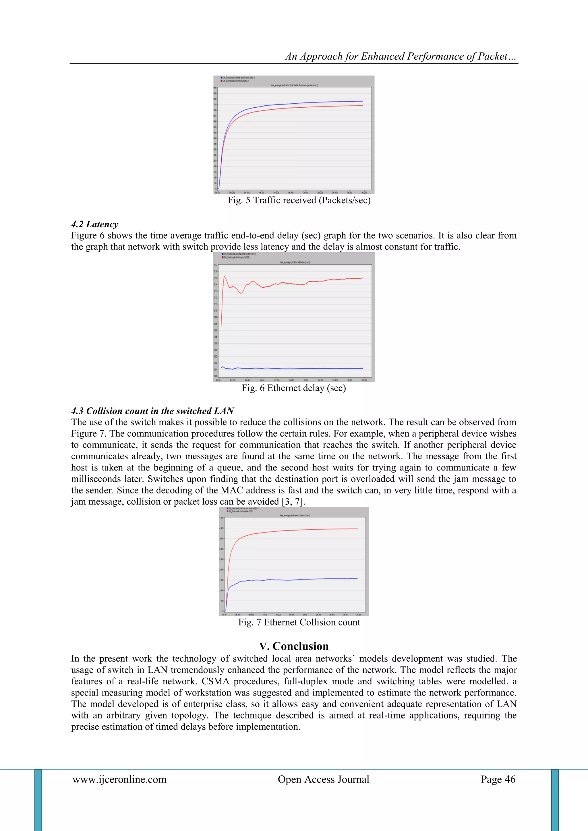 An Approach for Enhanced Performance of Packet…
www.ijceronline.com Open Access Journal Page 46
Fig. 5 Traffic received (Packets/sec)
4.2 Latency
Figure 6 shows the time average traffic end-to-end delay (sec) graph for the two scenarios. It is also clear from
the graph that network with switch provide less latency and the delay is almost constant for traffic.
Fig. 6 Ethernet delay (sec)
4.3 Collision count in the switched LAN
The use of the switch makes it possible to reduce the collisions on the network. The result can be observed from
Figure 7. The communication procedures follow the certain rules. For example, when a peripheral device wishes
to communicate, it sends the request for communication that reaches the switch. If another peripheral device
communicates already, two messages are found at the same time on the network. The message from the first
host is taken at the beginning of a queue, and the second host waits for trying again to communicate a few
milliseconds later. Switches upon finding that the destination port is overloaded will send the jam message to
the sender. Since the decoding of the MAC address is fast and the switch can, in very little time, respond with a
jam message, collision or packet loss can be avoided [3, 7].
Fig. 7 Ethernet Collision count
V. Conclusion
In the present work the technology of switched local area networks’ models development was studied. The
usage of switch in LAN tremendously enhanced the performance of the network. The model reflects the major
features of a real-life network. CSMA procedures, full-duplex mode and switching tables were modelled. a
special measuring model of workstation was suggested and implemented to estimate the network performance.
The model developed is of enterprise class, so it allows easy and convenient adequate representation of LAN
with an arbitrary given topology. The technique described is aimed at real-time applications, requiring the
precise estimation of timed delays before implementation.
 