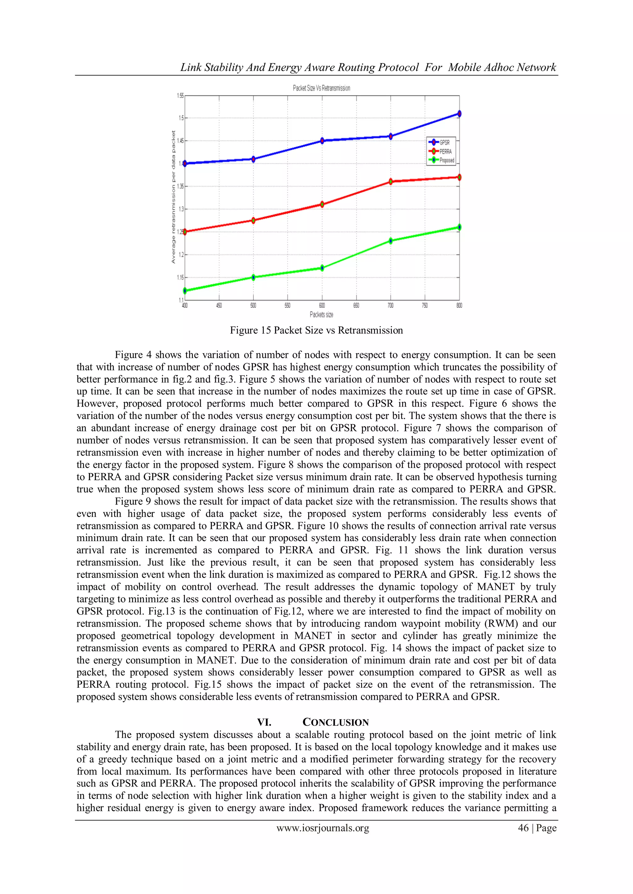 Link Stability And Energy Aware Routing Protocol For Mobile Adhoc Network
www.iosrjournals.org 46 | Page
Figure 15 Packet Size vs Retransmission
Figure 4 shows the variation of number of nodes with respect to energy consumption. It can be seen
that with increase of number of nodes GPSR has highest energy consumption which truncates the possibility of
better performance in fig.2 and fig.3. Figure 5 shows the variation of number of nodes with respect to route set
up time. It can be seen that increase in the number of nodes maximizes the route set up time in case of GPSR.
However, proposed protocol performs much better compared to GPSR in this respect. Figure 6 shows the
variation of the number of the nodes versus energy consumption cost per bit. The system shows that the there is
an abundant increase of energy drainage cost per bit on GPSR protocol. Figure 7 shows the comparison of
number of nodes versus retransmission. It can be seen that proposed system has comparatively lesser event of
retransmission even with increase in higher number of nodes and thereby claiming to be better optimization of
the energy factor in the proposed system. Figure 8 shows the comparison of the proposed protocol with respect
to PERRA and GPSR considering Packet size versus minimum drain rate. It can be observed hypothesis turning
true when the proposed system shows less score of minimum drain rate as compared to PERRA and GPSR.
Figure 9 shows the result for impact of data packet size with the retransmission. The results shows that
even with higher usage of data packet size, the proposed system performs considerably less events of
retransmission as compared to PERRA and GPSR. Figure 10 shows the results of connection arrival rate versus
minimum drain rate. It can be seen that our proposed system has considerably less drain rate when connection
arrival rate is incremented as compared to PERRA and GPSR. Fig. 11 shows the link duration versus
retransmission. Just like the previous result, it can be seen that proposed system has considerably less
retransmission event when the link duration is maximized as compared to PERRA and GPSR. Fig.12 shows the
impact of mobility on control overhead. The result addresses the dynamic topology of MANET by truly
targeting to minimize as less control overhead as possible and thereby it outperforms the traditional PERRA and
GPSR protocol. Fig.13 is the continuation of Fig.12, where we are interested to find the impact of mobility on
retransmission. The proposed scheme shows that by introducing random waypoint mobility (RWM) and our
proposed geometrical topology development in MANET in sector and cylinder has greatly minimize the
retransmission events as compared to PERRA and GPSR protocol. Fig. 14 shows the impact of packet size to
the energy consumption in MANET. Due to the consideration of minimum drain rate and cost per bit of data
packet, the proposed system shows considerably lesser power consumption compared to GPSR as well as
PERRA routing protocol. Fig.15 shows the impact of packet size on the event of the retransmission. The
proposed system shows considerable less events of retransmission compared to PERRA and GPSR.
VI. CONCLUSION
The proposed system discusses about a scalable routing protocol based on the joint metric of link
stability and energy drain rate, has been proposed. It is based on the local topology knowledge and it makes use
of a greedy technique based on a joint metric and a modified perimeter forwarding strategy for the recovery
from local maximum. Its performances have been compared with other three protocols proposed in literature
such as GPSR and PERRA. The proposed protocol inherits the scalability of GPSR improving the performance
in terms of node selection with higher link duration when a higher weight is given to the stability index and a
higher residual energy is given to energy aware index. Proposed framework reduces the variance permitting a
 