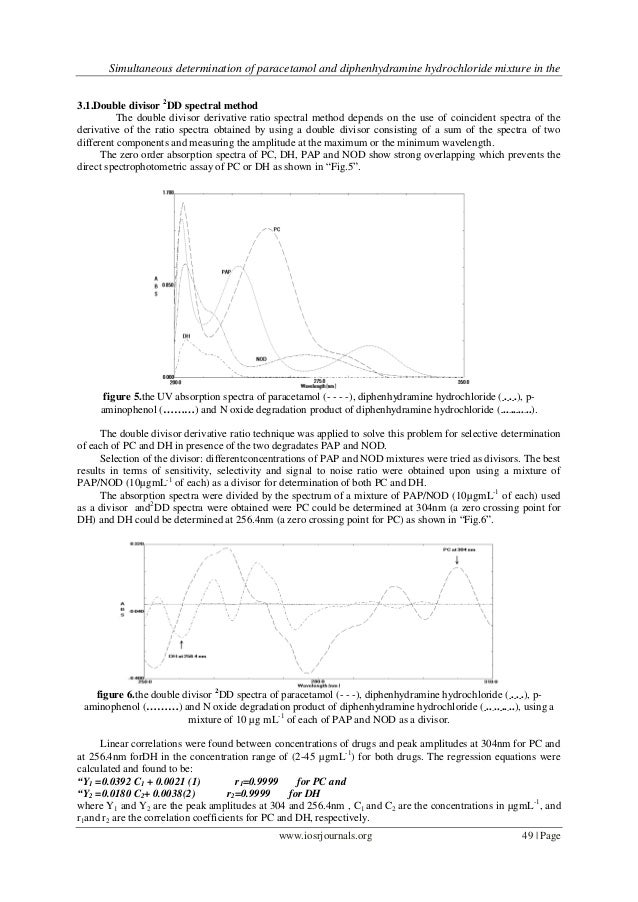 m/z paracetamol of and Simultaneous paracetamol determination m/z paracetamol of and Simultaneous paracetamol determination