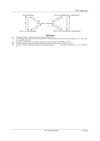 TT--PPrree --OOppeerraattoorrss
www.iosrjournals.org 65 | Page
T-continuous
(T,L) pre-continuous
(T,L) -continuous
(T,L) strongly pre-continuous
(T,L) pre-irresolute continuous
References
[1] S. Kasahara, Operation- compact spaces,Math. Japonica, 24 (1979), 97.
[2] A.S. Mashhour, M.E. Abd EI-Monsef and S.N.EI-Deep, "On Precontinuous and Weak Continuous Mappings" ,Proc., Math., Phys.,
Soc., Egypt,53(1982),47-53.
[3] N.G.Mansur, A.M.Ibrahim "T- -operator" ,Journal of college of education, No.3(2006), p 118-124.
[4] H. Ogata,"Operation on topological spaces and associated topology", Math. Japonica, 36 (1991), 175-184.
[5] E. Rosas, J. Vielma, "Operator decomposition of continuous mappings", Divu’aciones Matem´aticas, 7, No. 1 (1999), 29-
33.
 