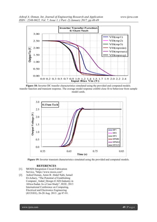 Ashraf A. Osman. Int. Journal of Engineering Research and Application www.ijera.com
ISSN : 2248-9622, Vol. 7, Issue 1, ( Part -2) January 2017, pp.40-49
www.ijera.com 49 | P a g e
Inverter Transfer Function
0.13um Tech
0.00
0.50
1.00
1.50
2.00
2.50
3.00
0.0 0.2 0.3 0.5 0.7 0.9 1.0 1.2 1.4 1.5 1.7 1.9 2.0 2.2 2.4
Input Bias Vin (V)
OutputVo(V)
VD(mp1)
VD(mp2)
VD(mp3)
VD(mpmin)
VD(mpmax)
VD(mpavg)
Figure 18: Inverter DC transfer characteristics simulated using the provided and computed models.
transfer function and transient response. The average model response exhibit close fit to behaviour from sample
model cards.
0.13um Tech
0.0
0.5
1.0
1.5
2.0
2.5
3.0
0.55 0.65 0.75 0.85
Time (s)
OutputVoltage(V)
NP1
NP2
NP3
NPMIN
NPMAX
NPAVG
Figure 19: Inverter transient characteristics simulated using the provided and computed models.
REFERENCES
[1]. MOSIS Integration Circuit Fabrication
Service, "https://www.mosis.com".
[2]. Ashraf Osman, Amin B. Abdel Nabi, Ismail
El-Azhary, “The Potential of Establishing
Computer_Aided_Design (CAD) Industry in
Africa-Sudan As a Case-Study”, IEEE, 2013
International Conference on Computing,
Electrical and Electronics Engineering
(ICCEEE), 26-28 Aug. 2013 , pp 87-91.
 