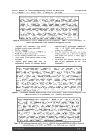 Ashraf A. Osman. Int. Journal of Engineering Research and Application www.ijera.com
ISSN : 2248-9622, Vol. 7, Issue 1, ( Part -2) January 2017, pp.40-49
www.ijera.com 42 | P a g e
Figure 3. Sample of model cards for NMOS devices with model names CMOSN3 from the portal where 140
model cards NMOS and PMOS 0.13um Technology were extracted.
 Download model parameters from MOSIS
portal and save test results in a text file
 Develop a utility to:
a) Extract the BSIM model card for NMOS and
PMOS devices from test data file.
b) Process model parameters and save in CSV,
Excell format, or any tabular format for later
processing.
 Compute BSIM model card using the
mathematical function of minimum (MIN),
maximum (MAX), and average (AVERAGE)
value of all BSIM model parameters to
produce new model cards.
 Save the minimum, maximum, and average
model parameter sets in their own model card
with model name updated to reflect type of
parameter set.
 The average, min, and max model card can be
used to run simulations to test circuit
functionality.
Figure 4. The minmum parameter model cards for NMOS devices named CMOSNMIN from the portal where
140 model cards NMOS and PMOS 0.13um Technology were extracted.
Figure 5. The maximum parameter model cards for NMOS devices named CMOSNMAX from the portal
where 140 model cards NMOS and PMOS 0.13um Technology were extracted.
 