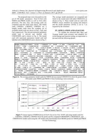 Ashraf A. Osman. Int. Journal of Engineering Research and Application www.ijera.com
ISSN : 2248-9622, Vol. 7, Issue 1, ( Part -2) January 2017, pp.40-49
www.ijera.com 43 | P a g e
The proposed steps were executed on a the
set of 140 model parameters from 0.13um with
NMOS and PMOS models as well as from other
processes. The min, max, and average cards are
computed used the listed steps above. The model
cards CMOSN1, CMOSN2, CMOSN3 are 3
sample model cards from the complete set of
avaliable model cards are shown in Fig1., Fig2, and
Fig3 respectively. The derived minimum parameter
model card is derived and labelled with
CMOSNMIN, and is shown in Fig. 4. The model
card with maximum parameters model card and
labelled with CMOSNMAX and is shown in Fig. 5.
The average model parameters are computed and
listed in the model card with label CMOSAVG as
shown in Fig. 6. These model card are used with
PSPICE circuit simulator for testing and analysis
and the model parameter LEVEL is set to 7 as
required by the simulator.
IV. SIMULATION AND ANALYSIS
To validate the extracted Min, Max, and
Avgerge model cards accuracy and suitablity for
circuit design and function testing, an experiment is
devised with the following details:
Figure 6. The average parameter model cards for NMOS devices named CMOSNAVG from the portal where
140 model cards NMOS and PMOS 0.13um Technology were extracted.
Figure 7: Linear region of NMOS device (0.5u/0.13u) at low Vds =0.05V and using model cards for
CMOSN1, CMOSN2, CMOSN3 from the portal and the computed CMOSNMIN, CMOSNMAX, and
CMOSNAVG model cards using the 140 model cards downloaded from MOSIS portal for NMOS and PMOS
0.13um Technology.
Vds=0.05V
0.13um Tech
NMOS
0.00E+00
1.00E-05
2.00E-05
3.00E-05
4.00E-05
5.00E-05
6.00E-05
0 0.1 0.2 0.3 0.4 0.5 0.6 0.7 0.8 0.9 1
Gate to Source Vgs (V)
DrainCurrentID(A)
ID(m1) ID(m2)
ID(m3) ID(Min)
ID(Max) ID(Avg)
 