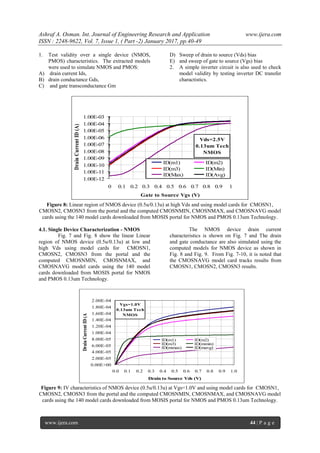 Ashraf A. Osman. Int. Journal of Engineering Research and Application www.ijera.com
ISSN : 2248-9622, Vol. 7, Issue 1, ( Part -2) January 2017, pp.40-49
www.ijera.com 44 | P a g e
1. Test validity over a single device (NMOS,
PMOS) characteristics. The extracted models
were used to simulate NMOS and PMOS:
A) drain current Ids,
B) drain conductance Gds,
C) and gate transconductance Gm
D) Sweep of drain to source (Vds) bias
E) and sweep of gate to source (Vgs) bias
2. A simple inverter circuit is also used to check
model validity by testing inverter DC transfer
charactistics.
Vds=2.5V
0.13um Tech
NMOS
1.00E-12
1.00E-11
1.00E-10
1.00E-09
1.00E-08
1.00E-07
1.00E-06
1.00E-05
1.00E-04
1.00E-03
0 0.1 0.2 0.3 0.4 0.5 0.6 0.7 0.8 0.9 1
Gate to Source Vgs (V)
DrainCurrentID(A)
ID(m1) ID(m2)
ID(m3) ID(Min)
ID(Max) ID(Avg)
Figure 8: Linear region of NMOS device (0.5u/0.13u) at high Vds and using model cards for CMOSN1,
CMOSN2, CMOSN3 from the portal and the computed CMOSNMIN, CMOSNMAX, and CMOSNAVG model
cards using the 140 model cards downloaded from MOSIS portal for NMOS and PMOS 0.13um Technology.
4.1. Single Device Characterization - NMOS
Fig. 7 and Fig. 8 show the linear Linear
region of NMOS device (0.5u/0.13u) at low and
high Vds using model cards for CMOSN1,
CMOSN2, CMOSN3 from the portal and the
computed CMOSNMIN, CMOSNMAX, and
CMOSNAVG model cards using the 140 model
cards downloaded from MOSIS portal for NMOS
and PMOS 0.13um Technology.
The NMOS device drain current
characteristics is shown on Fig. 7 and The drain
and gate conductance are also simulated using the
computed models for NMOS device as shown in
Fig. 8 and Fig. 9. From Fig. 7-10, it is noted that
the CMOSNAVG model card tracks results from
CMOSN1, CMOSN2, CMOSN3 results.
Vgs=1.0V
0.13um Tech
NMOS
0.00E+00
2.00E-05
4.00E-05
6.00E-05
8.00E-05
1.00E-04
1.20E-04
1.40E-04
1.60E-04
1.80E-04
2.00E-04
0.0 0.1 0.2 0.3 0.4 0.5 0.6 0.7 0.8 0.9 1.0
Drain to Source Vds (V)
DrainCurrentID(A)
ID(m1) ID(m2)
ID(m3) ID(mmin)
ID(mmax) ID(mavg)
Figure 9: IV characteristics of NMOS device (0.5u/0.13u) at Vgs=1.0V and using model cards for CMOSN1,
CMOSN2, CMOSN3 from the portal and the computed CMOSNMIN, CMOSNMAX, and CMOSNAVG model
cards using the 140 model cards downloaded from MOSIS portal for NMOS and PMOS 0.13um Technology.
 