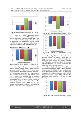Comparative Study of Static and Dynamic Seismic Analysis of ...