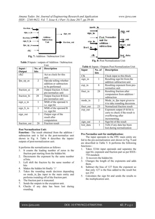 Design of 32-bit Floating Point Unit for Advanced Processors | PDF