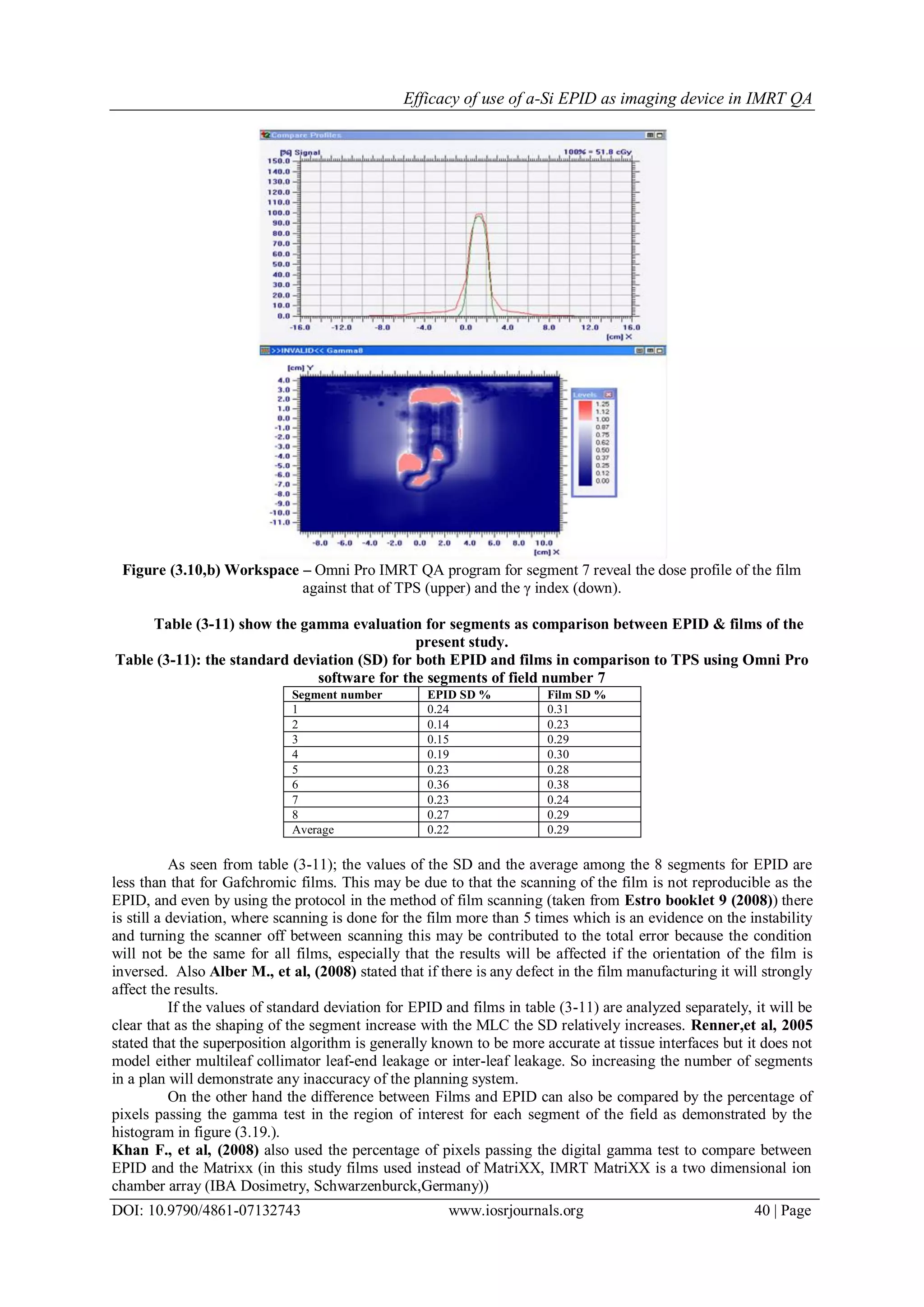 Efficacy of use of a-Si EPID as imaging device in IMRT QA
DOI: 10.9790/4861-07132743 www.iosrjournals.org 40 | Page
Figure (3.10,b) Workspace – Omni Pro IMRT QA program for segment 7 reveal the dose profile of the film
against that of TPS (upper) and the γ index (down).
Table (3-11) show the gamma evaluation for segments as comparison between EPID & films of the
present study.
Table (3-11): the standard deviation (SD) for both EPID and films in comparison to TPS using Omni Pro
software for the segments of field number 7
Segment number EPID SD % Film SD %
1 0.24 0.31
2 0.14 0.23
3 0.15 0.29
4 0.19 0.30
5 0.23 0.28
6 0.36 0.38
7 0.23 0.24
8 0.27 0.29
Average 0.22 0.29
As seen from table (3-11); the values of the SD and the average among the 8 segments for EPID are
less than that for Gafchromic films. This may be due to that the scanning of the film is not reproducible as the
EPID, and even by using the protocol in the method of film scanning (taken from Estro booklet 9 (2008)) there
is still a deviation, where scanning is done for the film more than 5 times which is an evidence on the instability
and turning the scanner off between scanning this may be contributed to the total error because the condition
will not be the same for all films, especially that the results will be affected if the orientation of the film is
inversed. Also Alber M., et al, (2008) stated that if there is any defect in the film manufacturing it will strongly
affect the results.
If the values of standard deviation for EPID and films in table (3-11) are analyzed separately, it will be
clear that as the shaping of the segment increase with the MLC the SD relatively increases. Renner,et al, 2005
stated that the superposition algorithm is generally known to be more accurate at tissue interfaces but it does not
model either multileaf collimator leaf-end leakage or inter-leaf leakage. So increasing the number of segments
in a plan will demonstrate any inaccuracy of the planning system.
On the other hand the difference between Films and EPID can also be compared by the percentage of
pixels passing the gamma test in the region of interest for each segment of the field as demonstrated by the
histogram in figure (3.19.).
Khan F., et al, (2008) also used the percentage of pixels passing the digital gamma test to compare between
EPID and the Matrixx (in this study films used instead of MatriXX, IMRT MatriXX is a two dimensional ion
chamber array (IBA Dosimetry, Schwarzenburck,Germany))
 