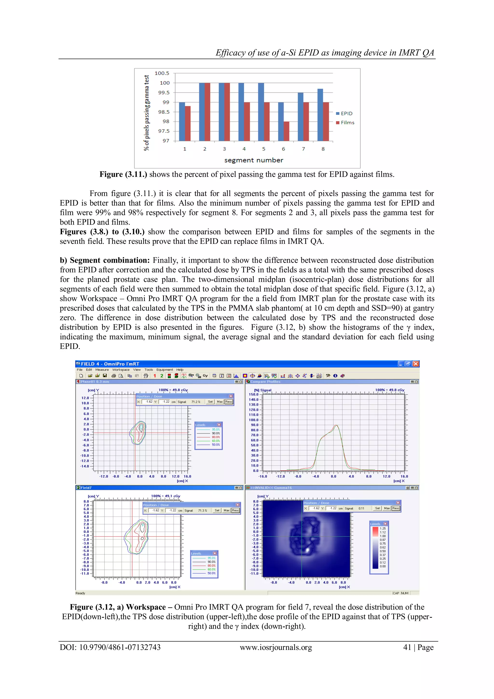 Efficacy of use of a-Si EPID as imaging device in IMRT QA
DOI: 10.9790/4861-07132743 www.iosrjournals.org 41 | Page
Figure (3.11.) shows the percent of pixel passing the gamma test for EPID against films.
From figure (3.11.) it is clear that for all segments the percent of pixels passing the gamma test for
EPID is better than that for films. Also the minimum number of pixels passing the gamma test for EPID and
film were 99% and 98% respectively for segment 8. For segments 2 and 3, all pixels pass the gamma test for
both EPID and films.
Figures (3.8.) to (3.10.) show the comparison between EPID and films for samples of the segments in the
seventh field. These results prove that the EPID can replace films in IMRT QA.
b) Segment combination: Finally, it important to show the difference between reconstructed dose distribution
from EPID after correction and the calculated dose by TPS in the fields as a total with the same prescribed doses
for the planed prostate case plan. The two-dimensional midplan (isocentric-plan) dose distributions for all
segments of each field were then summed to obtain the total midplan dose of that specific field. Figure (3.12, a)
show Workspace – Omni Pro IMRT QA program for the a field from IMRT plan for the prostate case with its
prescribed doses that calculated by the TPS in the PMMA slab phantom( at 10 cm depth and SSD=90) at gantry
zero. The difference in dose distribution between the calculated dose by TPS and the reconstructed dose
distribution by EPID is also presented in the figures. Figure (3.12, b) show the histograms of the γ index,
indicating the maximum, minimum signal, the average signal and the standard deviation for each field using
EPID.
Figure (3.12, a) Workspace – Omni Pro IMRT QA program for field 7, reveal the dose distribution of the
EPID(down-left),the TPS dose distribution (upper-left),the dose profile of the EPID against that of TPS (upper-
right) and the γ index (down-right).
 