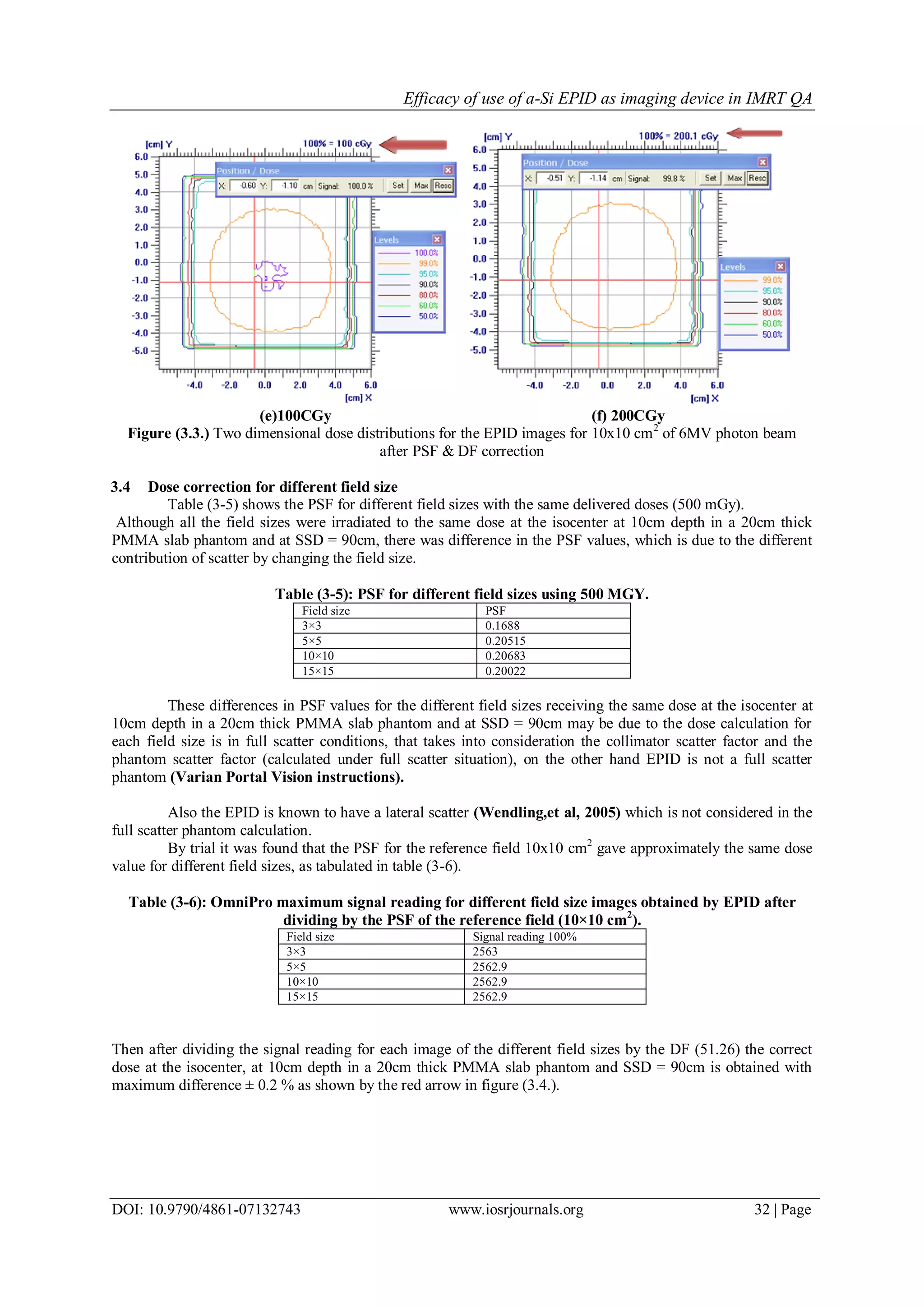 Efficacy of use of a-Si EPID as imaging device in IMRT QA
DOI: 10.9790/4861-07132743 www.iosrjournals.org 32 | Page
(e)100CGy (f) 200CGy
Figure (3.3.) Two dimensional dose distributions for the EPID images for 10x10 cm2
of 6MV photon beam
after PSF & DF correction
3.4 Dose correction for different field size
Table (3-5) shows the PSF for different field sizes with the same delivered doses (500 mGy).
Although all the field sizes were irradiated to the same dose at the isocenter at 10cm depth in a 20cm thick
PMMA slab phantom and at SSD = 90cm, there was difference in the PSF values, which is due to the different
contribution of scatter by changing the field size.
Table (3-5): PSF for different field sizes using 500 MGY.
Field size PSF
3×3 0.1688
5×5 0.20515
10×10 0.20683
15×15 0.20022
These differences in PSF values for the different field sizes receiving the same dose at the isocenter at
10cm depth in a 20cm thick PMMA slab phantom and at SSD = 90cm may be due to the dose calculation for
each field size is in full scatter conditions, that takes into consideration the collimator scatter factor and the
phantom scatter factor (calculated under full scatter situation), on the other hand EPID is not a full scatter
phantom (Varian Portal Vision instructions).
Also the EPID is known to have a lateral scatter (Wendling,et al, 2005) which is not considered in the
full scatter phantom calculation.
By trial it was found that the PSF for the reference field 10x10 cm2
gave approximately the same dose
value for different field sizes, as tabulated in table (3-6).
Table (3-6): OmniPro maximum signal reading for different field size images obtained by EPID after
dividing by the PSF of the reference field (10×10 cm2
).
Field size Signal reading 100%
3×3 2563
5×5 2562.9
10×10 2562.9
15×15 2562.9
Then after dividing the signal reading for each image of the different field sizes by the DF (51.26) the correct
dose at the isocenter, at 10cm depth in a 20cm thick PMMA slab phantom and SSD = 90cm is obtained with
maximum difference ± 0.2 % as shown by the red arrow in figure (3.4.).
 