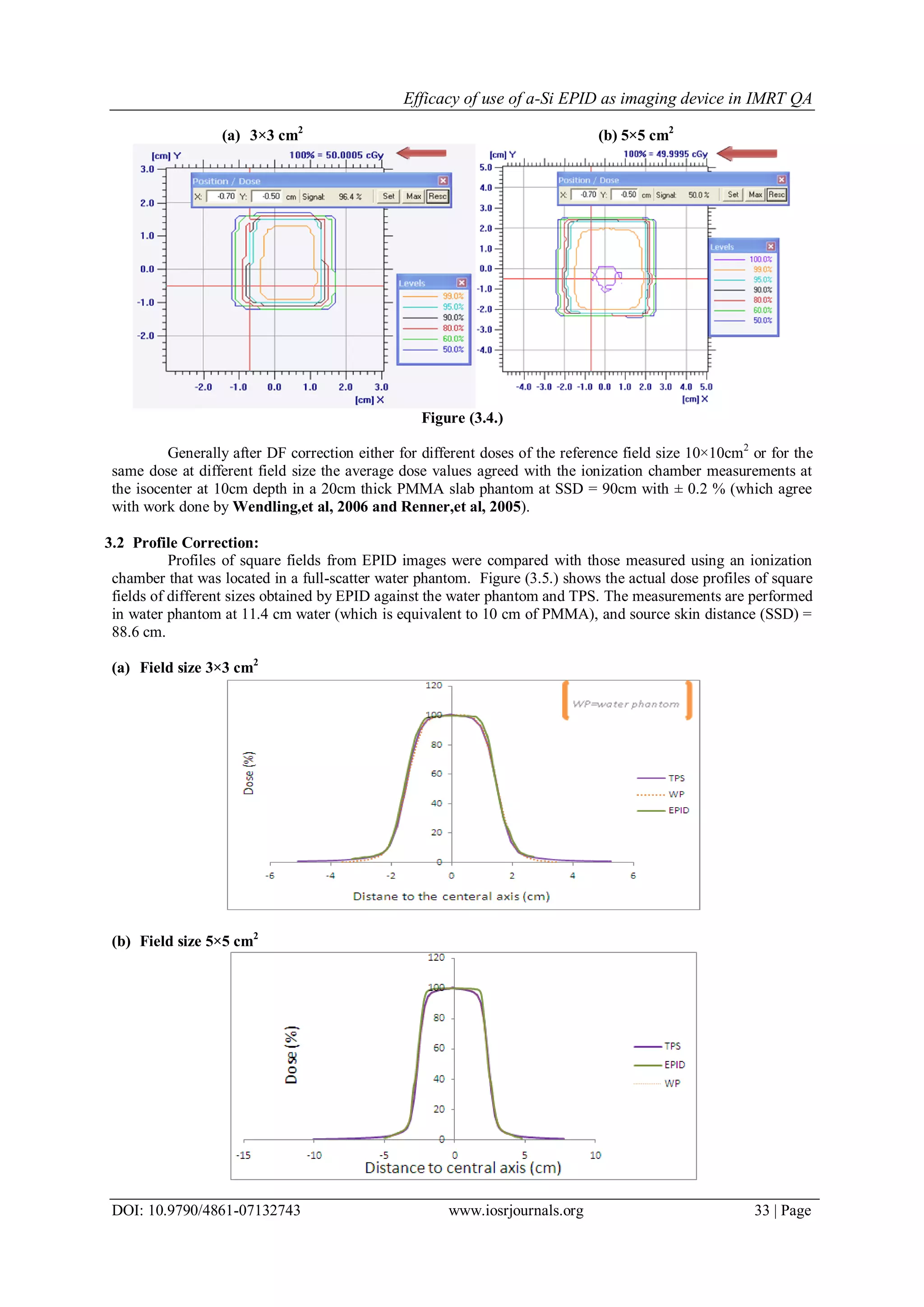 Efficacy of use of a-Si EPID as imaging device in IMRT QA
DOI: 10.9790/4861-07132743 www.iosrjournals.org 33 | Page
(a) 3×3 cm2
(b) 5×5 cm2
Figure (3.4.)
Generally after DF correction either for different doses of the reference field size 10×10cm2
or for the
same dose at different field size the average dose values agreed with the ionization chamber measurements at
the isocenter at 10cm depth in a 20cm thick PMMA slab phantom at SSD = 90cm with ± 0.2 % (which agree
with work done by Wendling,et al, 2006 and Renner,et al, 2005).
3.2 Profile Correction:
Profiles of square fields from EPID images were compared with those measured using an ionization
chamber that was located in a full-scatter water phantom. Figure (3.5.) shows the actual dose profiles of square
fields of different sizes obtained by EPID against the water phantom and TPS. The measurements are performed
in water phantom at 11.4 cm water (which is equivalent to 10 cm of PMMA), and source skin distance (SSD) =
88.6 cm.
(a) Field size 3×3 cm2
(b) Field size 5×5 cm2
 