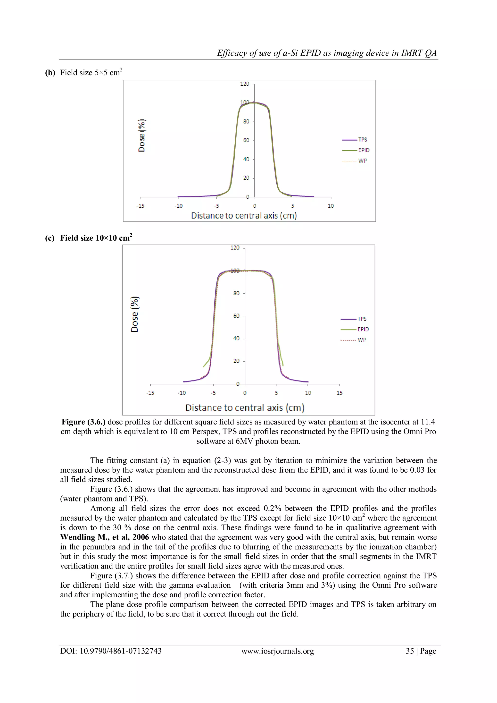 Efficacy of use of a-Si EPID as imaging device in IMRT QA
DOI: 10.9790/4861-07132743 www.iosrjournals.org 35 | Page
(b) Field size 5×5 cm2
(c) Field size 10×10 cm2
Figure (3.6.) dose profiles for different square field sizes as measured by water phantom at the isocenter at 11.4
cm depth which is equivalent to 10 cm Perspex, TPS and profiles reconstructed by the EPID using the Omni Pro
software at 6MV photon beam.
The fitting constant (a) in equation (2-3) was got by iteration to minimize the variation between the
measured dose by the water phantom and the reconstructed dose from the EPID, and it was found to be 0.03 for
all field sizes studied.
Figure (3.6.) shows that the agreement has improved and become in agreement with the other methods
(water phantom and TPS).
Among all field sizes the error does not exceed 0.2% between the EPID profiles and the profiles
measured by the water phantom and calculated by the TPS except for field size 10×10 cm2
where the agreement
is down to the 30 % dose on the central axis. These findings were found to be in qualitative agreement with
Wendling M., et al, 2006 who stated that the agreement was very good with the central axis, but remain worse
in the penumbra and in the tail of the profiles due to blurring of the measurements by the ionization chamber)
but in this study the most importance is for the small field sizes in order that the small segments in the IMRT
verification and the entire profiles for small field sizes agree with the measured ones.
Figure (3.7.) shows the difference between the EPID after dose and profile correction against the TPS
for different field size with the gamma evaluation (with criteria 3mm and 3%) using the Omni Pro software
and after implementing the dose and profile correction factor.
The plane dose profile comparison between the corrected EPID images and TPS is taken arbitrary on
the periphery of the field, to be sure that it correct through out the field.
 