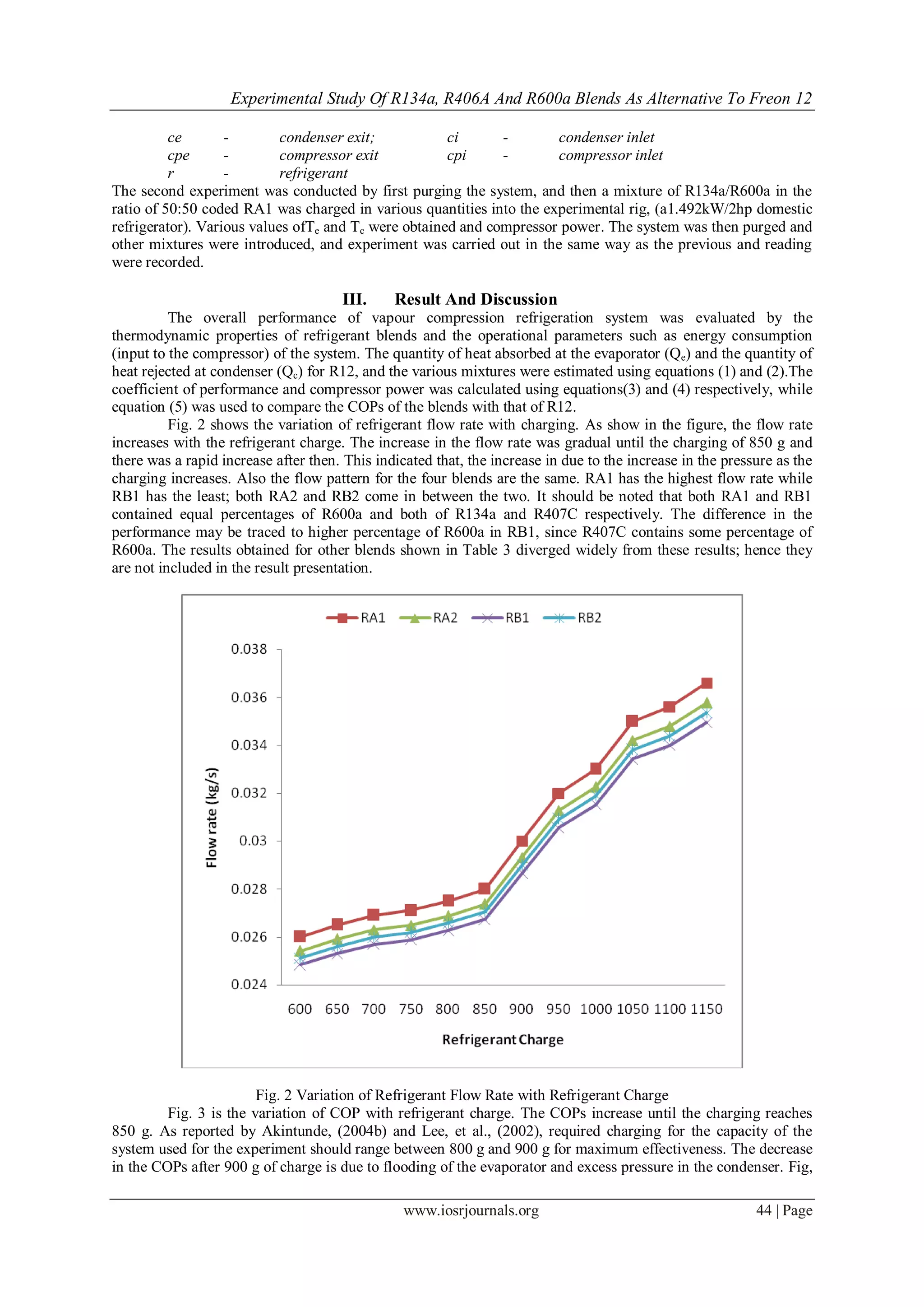 Experimental Study Of R134a, R406A And R600a Blends As Alternative To Freon 12
www.iosrjournals.org 44 | Page
ce - condenser exit; ci - condenser inlet
cpe - compressor exit cpi - compressor inlet
r - refrigerant
The second experiment was conducted by first purging the system, and then a mixture of R134a/R600a in the
ratio of 50:50 coded RA1 was charged in various quantities into the experimental rig, (a1.492kW/2hp domestic
refrigerator). Various values ofTe and Tc were obtained and compressor power. The system was then purged and
other mixtures were introduced, and experiment was carried out in the same way as the previous and reading
were recorded.
III. Result And Discussion
The overall performance of vapour compression refrigeration system was evaluated by the
thermodynamic properties of refrigerant blends and the operational parameters such as energy consumption
(input to the compressor) of the system. The quantity of heat absorbed at the evaporator (Qe) and the quantity of
heat rejected at condenser (Qc) for R12, and the various mixtures were estimated using equations (1) and (2).The
coefficient of performance and compressor power was calculated using equations(3) and (4) respectively, while
equation (5) was used to compare the COPs of the blends with that of R12.
Fig. 2 shows the variation of refrigerant flow rate with charging. As show in the figure, the flow rate
increases with the refrigerant charge. The increase in the flow rate was gradual until the charging of 850 g and
there was a rapid increase after then. This indicated that, the increase in due to the increase in the pressure as the
charging increases. Also the flow pattern for the four blends are the same. RA1 has the highest flow rate while
RB1 has the least; both RA2 and RB2 come in between the two. It should be noted that both RA1 and RB1
contained equal percentages of R600a and both of R134a and R407C respectively. The difference in the
performance may be traced to higher percentage of R600a in RB1, since R407C contains some percentage of
R600a. The results obtained for other blends shown in Table 3 diverged widely from these results; hence they
are not included in the result presentation.
Fig. 2 Variation of Refrigerant Flow Rate with Refrigerant Charge
Fig. 3 is the variation of COP with refrigerant charge. The COPs increase until the charging reaches
850 g. As reported by Akintunde, (2004b) and Lee, et al., (2002), required charging for the capacity of the
system used for the experiment should range between 800 g and 900 g for maximum effectiveness. The decrease
in the COPs after 900 g of charge is due to flooding of the evaporator and excess pressure in the condenser. Fig,
 