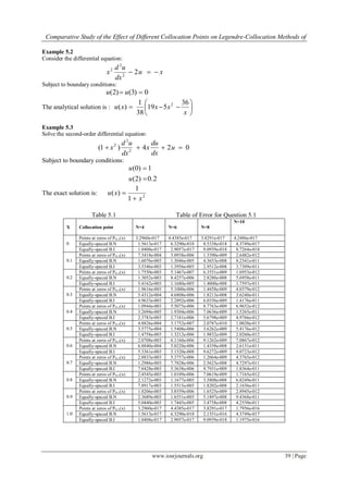 Comparative Study of the Effect of Different Collocation Points on Legendre-Collocation Methods of
www.iosrjournals.org 39 | Page
Example 5.2
Consider the differential equation:
xu
dx
ud
x  22
2
2
Subject to boundary conditions:
0)3()2(  uu
The analytical solution is : 






x
xxxu
36
519
38
1
)( 2
Example 5.3
Solve the second-order differential equation:
024)1( 2
2
2
 u
dx
du
x
dx
ud
x
Subject to boundary conditions:
2.0)2(
1)0(


u
u
The exact solution is: 2
1
1
)(
x
xu


Table 5.1 Table of Error for Question 5.1
X Collocation point N=4 N=6 N=8
N=10
0
Points at zeros of PN-1(x) 3.2960e-017 4.4385e-017 3.8291e-017 4.2486e-017
Equally-spaced B.N 1.5613e-017 6.3290e-018 8.5338e-018 4.3749e-017
Equally-spaced B.I 1.0408e-017 2.9057e-017 9.0939e-018 8.7264e-018
0.1
Points at zeros of PN-1(x) 7.3418e-004 3.0938e-006 1.3390e-009 2.6482e-012
Equally-spaced B.N 1.6076e-003 1.3046e-005 4.3653e-008 8.2341e-011
Equally-spaced B.I 3.5346e-003 1.3956e-005 2.9512e-008 3.7309e-011
0.2
Points at zeros of PN-1(x) 1.7550e-003 5.1467e-007 6.3551e-009 1.6953e-012
Equally-spaced B.N 1.3052e-003 8.4257e-006 2.8280e-008 5.6958e-011
Equally-spaced B.I 5.4162e-003 1.1680e-005 1.4000e-008 1.7597e-011
0.3
Points at zeros of PN-1(x) 1.9616e-003 5.1000e-006 1.4458e-009 4.0379e-012
Equally-spaced B.N 5.4312e-004 4.6808e-006 1.8213e-008 3.6240e-011
Equally-spaced B.I 4.9633e-003 2.2892e-006 6.0356e-009 1.4176e-011
0.4
Points at zeros of PN-1(x) 1.0944e-003 5.5075e-006 8.7763e-009 6.9652e-012
Equally-spaced B.N 3.2694e-005 1.9304e-006 7.0636e-009 1.5265e-011
Equally-spaced B.I 2.3783e-003 2.7181e-006 5.6798e-009 4.9766e-012
0.5
Points at zeros of PN-1(x) 4.8826e-004 3.1752e-007 2.0787e-010 1.0020e-013
Equally-spaced B.N 3.5775e-004 1.5408e-006 3.6262e-009 5.4176e-012
Equally-spaced B.I 1.4758e-003 1.3212e-006 1.9832e-009 2.0260e-012
0.6
Points at zeros of PN-1(x) 2.0708e-003 6.1160e-006 9.1262e-009 7.0867e-012
Equally-spaced B.N 6.8840e-004 5.0220e-006 1.4358e-008 2.6151e-011
Equally-spaced B.I 5.3361e-003 3.1520e-008 9.6272e-009 9.0723e-012
0.7
Points at zeros of PN-1(x) 2.8833e-003 5.3757e-006 1.2064e-009 4.3765e-012
Equally-spaced B.N 1.2986e-003 7.7828e-006 2.5623e-008 4.7297e-011
Equally-spaced B.I 7.8428e-003 5.3638e-006 9.7931e-009 1.8364e-011
0.8
Points at zeros of PN-1(x) 2.4545e-003 1.0109e-006 7.0619e-009 1.7165e-012
Equally-spaced B.N 2.1272e-003 1.1677e-005 3.5808e-008 6.8249e-011
Equally-spaced B.I 7.8917e-003 1.5515e-005 1.8202e-008 2.1656e-011
0.9
Points at zeros of PN-1(x) 1.0206e-003 3.8559e-006 1.6525e-009 2.8945e-012
Equally-spaced B.N 2.3689e-003 1.6551e-005 5.1897e-008 9.4368e-011
Equally-spaced B.I 5.0440e-003 1.7445e-005 3.4758e-008 4.2550e-011
1.0
Points at zeros of PN-1(x) 3.2960e-017 4.4385e-017 3.8291e-017 1.7956e-016
Equally-spaced B.N 1.5613e-017 6.3290e-018 2.1351e-016 4.3749e-017
Equally-spaced B.I 1.0408e-017 2.9057e-017 9.0939e-018 1.1975e-016
 