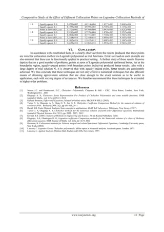 Comparative Study of the Effect of Different Collocation Points on Legendre-Collocation Methods of
www.iosrjournals.org 41 | Page
1.6 Equally-spaced B.N 3.4733e-002 4.8514e-004 1.8577e-003 2.0683e-004
Equally-spaced B.I 8.1759e-002 4.9399e-003 6.7189e-004 1.1176e-004
1.8
Points at zeros of PN-1(x) 1.1721e-002 9.4708e-004 3.9418e-005 1.0252e-005
Equally-spaced B.N 2.9195e-002 9.7570e-004 1.8788e-003 2.3217e-004
Equally-spaced B.I 4.2464e-002 4.3731e-003 7.7360e-004 1.5467e-004
2.0
Points at zeros of PN-1(x) 7.2164e-016 7.2164e-016 5.4956e-015 4.1633e-015
Equally-spaced B.N 6.1062e-016 1.1657e-015 3.6082e-015 1.1047e-014
Equally-spaced B.I 1.6653e-016 6.1062e-016 1.0936e-014 2.9421e-015
VI. CONCLUSION
In accordance with established facts, it is clearly observed from the results produced that these points
are valid for collocation method via Legendre polynomial as trial functions. Errors accrued on each example are
also minimal that these can be functionally applied in practical setting. A further study of these results likewise
depicts that on a good number of problems, points at zeros of Legendre polynomial performed better, but at the
boundaries region, equally-spaced points (with boundary points inclusive) produced better results. Also with a
large degree of trial solution N, it is observed that with equally spaced point, better results are consistently
achieved. We thus conclude that these techniques are not only effective numerical techniques but also efficient
means of obtaining approximate solution that are close enough to the exact solution as to be useful in
application, each with varying degree of accuracies. We therefore recommend that these techniques be extended
to higher order problems.
References
[1]. Mason J.C. and Handscomb, D.C., Chebyshev Polynomials, Chapman & Hall – CRC, Roca Raton, London, New York,
Washington D.C , 2003
[2]. Olagunju A. S., Chebyshev Series Representation For Product of Chebyshev Polynomials and some notable functions, IOSR
Journal of Maths., vol. 2(2), pp 09-13, 2012
[3]. Richard Bronson, Differential Equations, Schaum’s Outline series, McGRAW-HILL (2003).
[4]. Taiwo O. A, Olagunju A. S, Olotu O. T, Aro O. T, Chebyshev Coefficient Comparison Method for the numerical solution of
nonlinear BVPs. Pioneer JAAM. 3(2), pp 101-110, 2011
[5]. David, S.B. Finite Element Analysis, from concepts to applications, AT&T Bell Laboratory, Whippany, New Jersey, (1987)
[6]. Taiwo O. A, Olagunju A. S, Chebyshev methods for the numerical solution of fourth-order differential equations, International
Journal of Physical Sciences Vol. 7(13), pp. 2032 - 2037, 2012
[7]. Grewal, B.S. (2005): Numerical Methods in Engineering and Science, 7th ed. Kanna Publishers, Delhi.
[8]. Olagunju, A.S, Olaniregun D. G, Legendre-coefficients Comparison methods for the Numerical solution of a class of Ordinary
differential equation, IOSR Journal of Maths. vol. 2(2), pp 14-19, 2012
[9]. Hermann, B. Collocation Methods for Volterra integral and related functional Differential Equations, Cambridge University press,
New York, (2004)
[10]. Lanczos, C. Legendre Versus Chebyshev polynomials. Miller topics in Numerial analysis, Academic press, London, 1973.
[11]. Lanczos, C. Applied Analysis, Prentice Hall, Endlewood Cliffs, New Jersey, 1957.
 