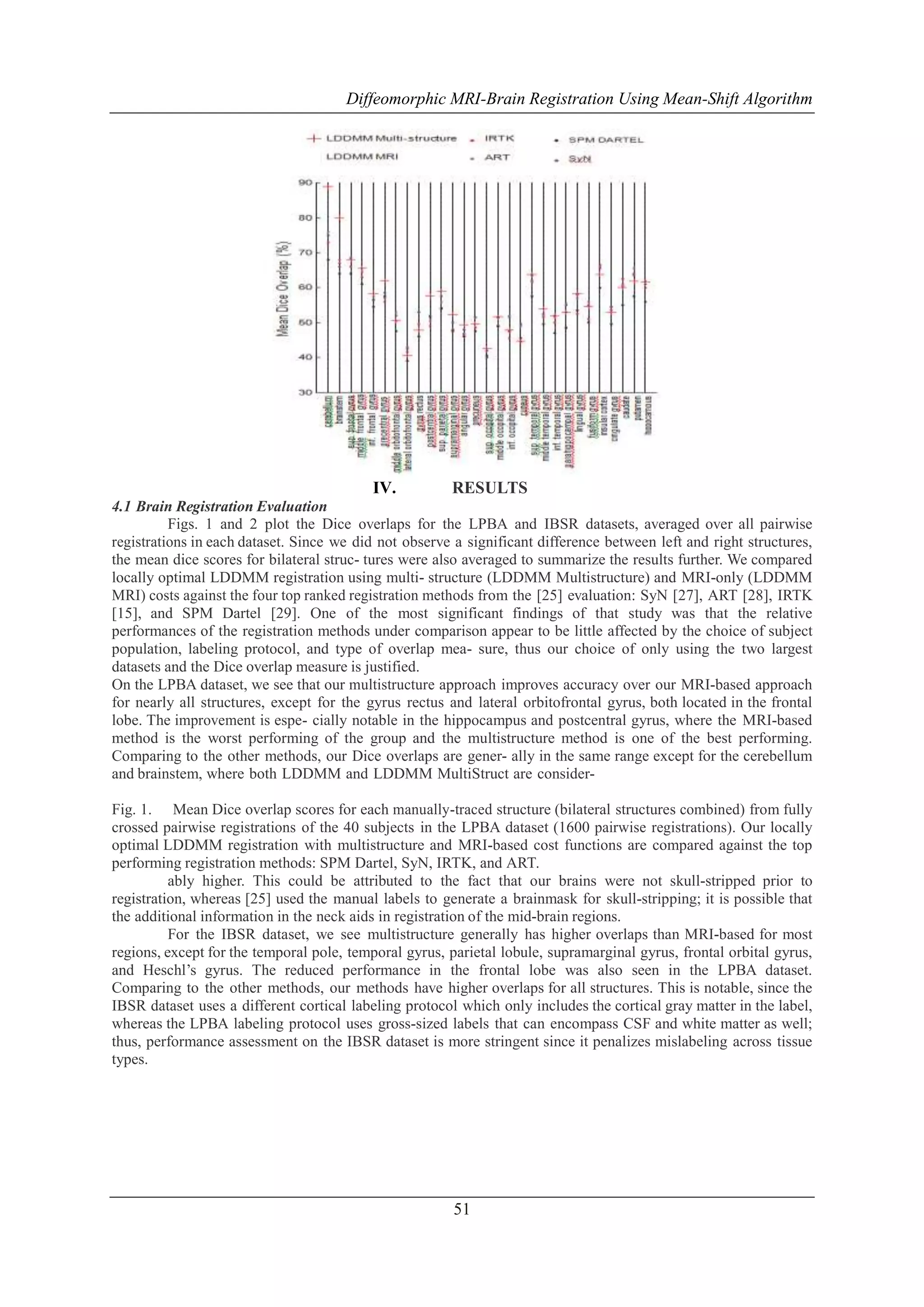 Diffeomorphic MRI-Brain Registration Using Mean-Shift Algorithm

IV.

RESULTS

4.1 Brain Registration Evaluation
Figs. 1 and 2 plot the Dice overlaps for the LPBA and IBSR datasets, averaged over all pairwise
registrations in each dataset. Since we did not observe a significant difference between left and right structures,
the mean dice scores for bilateral struc- tures were also averaged to summarize the results further. We compared
locally optimal LDDMM registration using multi- structure (LDDMM Multistructure) and MRI-only (LDDMM
MRI) costs against the four top ranked registration methods from the [25] evaluation: SyN [27], ART [28], IRTK
[15], and SPM Dartel [29]. One of the most significant findings of that study was that the relative
performances of the registration methods under comparison appear to be little affected by the choice of subject
population, labeling protocol, and type of overlap mea- sure, thus our choice of only using the two largest
datasets and the Dice overlap measure is justified.
On the LPBA dataset, we see that our multistructure approach improves accuracy over our MRI-based approach
for nearly all structures, except for the gyrus rectus and lateral orbitofrontal gyrus, both located in the frontal
lobe. The improvement is espe- cially notable in the hippocampus and postcentral gyrus, where the MRI-based
method is the worst performing of the group and the multistructure method is one of the best performing.
Comparing to the other methods, our Dice overlaps are gener- ally in the same range except for the cerebellum
and brainstem, where both LDDMM and LDDMM MultiStruct are considerFig. 1. Mean Dice overlap scores for each manually-traced structure (bilateral structures combined) from fully
crossed pairwise registrations of the 40 subjects in the LPBA dataset (1600 pairwise registrations). Our locally
optimal LDDMM registration with multistructure and MRI-based cost functions are compared against the top
performing registration methods: SPM Dartel, SyN, IRTK, and ART.
ably higher. This could be attributed to the fact that our brains were not skull-stripped prior to
registration, whereas [25] used the manual labels to generate a brainmask for skull-stripping; it is possible that
the additional information in the neck aids in registration of the mid-brain regions.
For the IBSR dataset, we see multistructure generally has higher overlaps than MRI-based for most
regions, except for the temporal pole, temporal gyrus, parietal lobule, supramarginal gyrus, frontal orbital gyrus,
and Heschl’s gyrus. The reduced performance in the frontal lobe was also seen in the LPBA dataset.
Comparing to the other methods, our methods have higher overlaps for all structures. This is notable, since the
IBSR dataset uses a different cortical labeling protocol which only includes the cortical gray matter in the label,
whereas the LPBA labeling protocol uses gross-sized labels that can encompass CSF and white matter as well;
thus, performance assessment on the IBSR dataset is more stringent since it penalizes mislabeling across tissue
types.

51

 