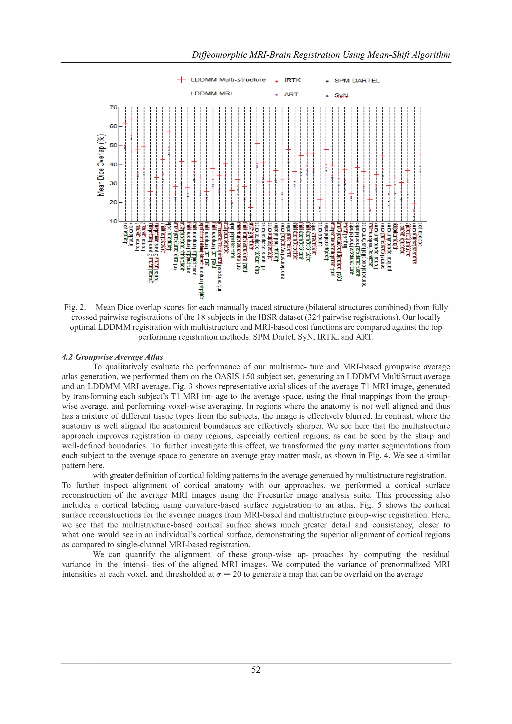 Diffeomorphic MRI-Brain Registration Using Mean-Shift Algorithm

Fig. 2. Mean Dice overlap scores for each manually traced structure (bilateral structures combined) from fully
crossed pairwise registrations of the 18 subjects in the IBSR dataset (324 pairwise registrations). Our locally
optimal LDDMM registration with multistructure and MRI-based cost functions are compared against the top
performing registration methods: SPM Dartel, SyN, IRTK, and ART.
4.2 Groupwise Average Atlas
To qualitatively evaluate the performance of our multistruc- ture and MRI-based groupwise average
atlas generation, we performed them on the OASIS 150 subject set, generating an LDDMM MultiStruct average
and an LDDMM MRI average. Fig. 3 shows representative axial slices of the average T1 MRI image, generated
by transforming each subject’s T1 MRI im- age to the average space, using the final mappings from the groupwise average, and performing voxel-wise averaging. In regions where the anatomy is not well aligned and thus
has a mixture of different tissue types from the subjects, the image is effectively blurred. In contrast, where the
anatomy is well aligned the anatomical boundaries are effectively sharper. We see here that the multistructure
approach improves registration in many regions, especially cortical regions, as can be seen by the sharp and
well-defined boundaries. To further investigate this effect, we transformed the gray matter segmentations from
each subject to the average space to generate an average gray matter mask, as shown in Fig. 4. We see a similar
pattern here,
with greater definition of cortical folding patterns in the average generated by multistructure registration.
To further inspect alignment of cortical anatomy with our approaches, we performed a cortical surface
reconstruction of the average MRI images using the Freesurfer image analysis suite. This processing also
includes a cortical labeling using curvature-based surface registration to an atlas. Fig. 5 shows the cortical
surface reconstructions for the average images from MRI-based and multistructure group-wise registration. Here,
we see that the multistructure-based cortical surface shows much greater detail and consistency, closer to
what one would see in an individual’s cortical surface, demonstrating the superior alignment of cortical regions
as compared to single-channel MRI-based registration.
We can quantify the alignment of these group-wise ap- proaches by computing the residual
variance in the intensi- ties of the aligned MRI images. We computed the variance of prenormalized MRI
intensities at each voxel, and thresholded at σ = 20 to generate a map that can be overlaid on the average

52

 