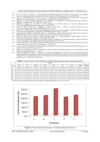Effect of Co-Digestion of Cow Dung And Poultry Manure on Biogas Yield ...