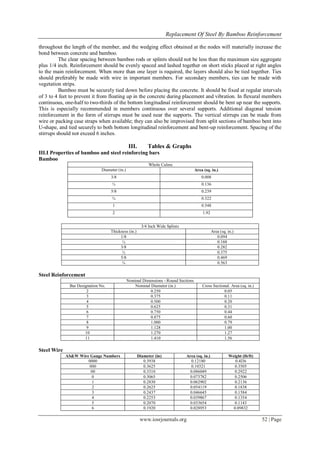 Replacement Of Steel By Bamboo Reinforcement
www.iosrjournals.org 52 | Page
throughout the length of the member, and the wedging effect obtained at the nodes will materially increase the
bond between concrete and bamboo.
The clear spacing between bamboo rods or splints should not be less than the maximum size aggregate
plus 1/4 inch. Reinforcement should be evenly spaced and lashed together on short sticks placed at right angles
to the main reinforcement. When more than one layer is required, the layers should also be tied together. Ties
should preferably be made with wire in important members. For secondary members, ties can be made with
vegetation strips.
Bamboo must be securely tied down before placing the concrete. It should be fixed at regular intervals
of 3 to 4 feet to prevent it from floating up in the concrete during placement and vibration. In flexural members
continuous, one-half to two-thirds of the bottom longitudinal reinforcement should be bent up near the supports.
This is especially recommended in members continuous over several supports. Additional diagonal tension
reinforcement in the form of stirrups must be used near the supports. The vertical stirrups can be made from
wire or packing case straps when available; they can also be improvised from split sections of bamboo bent into
U-shape, and tied securely to both bottom longitudinal reinforcement and bent-up reinforcement. Spacing of the
stirrups should not exceed 6 inches.
III. Tables & Graphs
III.I Properties of bamboo and steel reinforcing bars
Bamboo
Whole Culms
Diameter (in.) Area (sq. in.)
3/8 0.008
½ 0.136
5/8 0.239
¾ 0.322
1 0.548
2 1.92
3/4 Inch Wide Splints
Thickness (in.) Area (sq. in.)
1/8 0.094
¼ 0.188
3/8 0.282
½ 0.375
5/8 0.469
¾ 0.563
Steel Reinforcement
Nominal Dimensions - Round Sections
Bar Designation No. Nominal Diameter (in.) Cross Sectional. Area (sq. in.)
2 0.250 0.05
3 0.375 0.11
4 0.500 0.20
5 0.625 0.31
6 0.750 0.44
7 0.875 0.60
8 1.000 0.79
9 1.128 1.00
10 1.270 1.27
11 1.410 1.56
Steel Wire
AS&W Wire Gauge Numbers Diameter (in) Area (sq. in.) Weight (lb/ft)
0000 0.3938 0.12180 0.4l36
000 0.3625 0.10321 0.3505
00 0.3310 0.086049 0.2922
0 0.3065 0.073782 0.2506
1 0.2830 0.062902 0.2136
2 0.2625 0.054119 0.1838
3 0.2437 0.046645 0.1584
4 0.2253 0.039867 0.1354
5 0.2070 0.033654 0.1143
6 0.1920 0.028953 0.09832
 