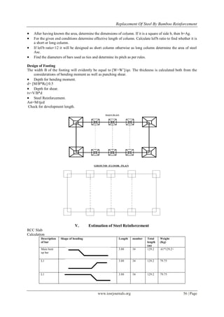 Replacement Of Steel By Bamboo Reinforcement
www.iosrjournals.org 56 | Page
 After having known the area, determine the dimensions of column. If it is a square of side b, then b=Ag.
 For the given end conditions determine effective length of column. Calculate lef/b ratio to find whether it is
a short or long column.
 If lef/b ratio<12 it will be designed as short column otherwise as long column determine the area of steel
Asc.
 Find the diameters of bars used as ties and determine its pitch as per rules.
Design of Footing
The width B of the footing will evidently be equal to [W+W‟]/qo. The thickness is calculated both from the
considerations of bending moment as well as punching shear.
 Depth for bending moment.
d= [M/B*Rc] 0.5
 Depth for shear.
tv=V/B*d
 Steel Reinforcement.
Ast=M/tjcd
Check for development length.
V. Estimation of Steel Reinforcement
RCC Slab
Calculation
Description
of bar
Shape of bending Length number Total
length
(m)
Weight
(Kg)
Main bent
up bar
3.88 34 129.2 .61*129.2=
L1 3.88 34 129.2 79.75
L1 3.88 34 129.2 79.75
 