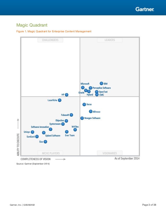 Managed file transfer gartner magic quadrant 2017 axway alleydad