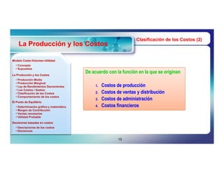 Clasificación de los Costos (2)
    La Producción y los Costos

Modelo Costo-Volumen-Utilidad
       Costo-Volumen-
  Concepto
  Supuestos

La Producción y los Costos
                                        De acuerdo con la función en la que se originan
  Producción Media
  Producción Marginal
  Ley de Rendimientos Decrecientes          1.   Costos de producción
  Los Costos / Gastos
  Clasificación de los Costos               2.   Costos de ventas y distribución
  Comportamiento de los costos
                                             3.   Costos de administración
El Punto de Equilibrio
  Determinación gráfica y matemática        4.   Costos financieros
  Margen de Contribución
  Ventas necesarias
  Utilidad Probable

Decisiones basadas en costos
  Desviaciones de los costos
  Decisiones


                                                          15
 