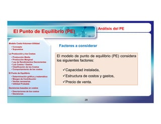Análisis del PE
    El Punto de Equilibrio (PE)

Modelo Costo-Volumen-Utilidad
       Costo-Volumen-
  Concepto                              Factores a considerar
  Supuestos


                                        El modelo de punto de equilibrio (PE) considera
La Producción y los Costos
  Producción Media
  Producción Marginal
  Ley de Rendimientos Decrecientes
                                        los siguientes factores:
                                                       factores:
  Los Costos / Gastos
  Clasificación de los Costos
  Comportamiento de los costos
                                           Capacidad instalada,
                                           Estructura de costos y gastos,
El Punto de Equilibrio
  Determinación gráfica y matemática
  Margen de Contribución
  Ventas necesarias
  Utilidad Probable
                                           Precio de venta.
                                                      venta.
Decisiones basadas en costos
  Desviaciones de los costos
  Decisiones


                                                        28
 