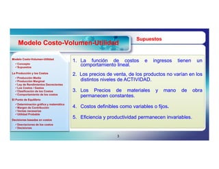 Supuestos
    Modelo Costo-Volumen-Utilidad
           Costo-Volumen-

Modelo Costo-Volumen-Utilidad
       Costo-Volumen-
                                        1. La función de costos         e   ingresos    tienen    un
  Concepto
  Supuestos
                                           comportamiento lineal.
                                                          lineal.
La Producción y los Costos
                                        2. Los precios de venta, de los productos no varían en los
  Producción Media
  Producción Marginal                     distintos niveles de ACTIVIDAD.
                                                                ACTIVIDAD.
  Ley de Rendimientos Decrecientes
  Los Costos / Gastos
  Clasificación de los Costos          3. Los Precios de materiales         y   mano    de      obra
  Comportamiento de los costos
                                           permanecen constantes.
                                                      constantes.
El Punto de Equilibrio
  Determinación gráfica y matemática
  Margen de Contribución               4. Costos definibles como variables o fijos.
                                                                              fijos.
  Ventas necesarias
  Utilidad Probable

Decisiones basadas en costos
                                        5. Eficiencia y productividad permanecen invariables.
                                                                                 invariables.
  Desviaciones de los costos
  Decisiones


                                                            3
 