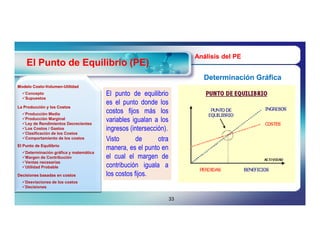 Análisis del PE
    El Punto de Equilibrio (PE)
                                                                          Determinación Gráfica
Modelo Costo-Volumen-Utilidad
       Costo-Volumen-
  Concepto
  Supuestos
                                        El punto de equilibrio
                                        es el punto donde los
La Producción y los Costos
  Producción Media
                                        costos fijos más los
  Producción Marginal
  Ley de Rendimientos Decrecientes
                                        variables igualan a los
  Los Costos / Gastos
  Clasificación de los Costos
                                        ingresos (intersección).
  Comportamiento de los costos         Visto       de      otra
El Punto de Equilibrio
  Determinación gráfica y matemática
                                        manera, es el punto en
  Margen de Contribución               el cual el margen de
  Ventas necesarias
  Utilidad Probable                    contribución iguala a
Decisiones basadas en costos            los costos fijos.
  Desviaciones de los costos
  Decisiones


                                                                   33
 