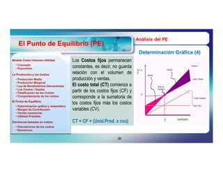 Análisis del PE
    El Punto de Equilibrio (PE)
                                                                             Determinación Gráfica (4)
Modelo Costo-Volumen-Utilidad
       Costo-Volumen-                   Los Costos fijos permanecen
  Concepto
  Supuestos                            constantes, es decir, no guarda
La Producción y los Costos
                                        relación con el volumen de
  Producción Media                     producción y ventas.
  Producción Marginal
  Ley de Rendimientos Decrecientes     El costo total (CT) comienza a
  Los Costos / Gastos
  Clasificación de los Costos
                                        partir de los costos fijos (CF) y
  Comportamiento de los costos         corresponde a la sumatoria de
El Punto de Equilibrio
  Determinación gráfica y matemática
                                        los costos fijos más los costos
  Margen de Contribución               variables (CV).
  Ventas necesarias
  Utilidad Probable

Decisiones basadas en costos            CT = CF + (Unid.Prod. x cvu)
                                                   Unid.Prod. cvu)
  Desviaciones de los costos
  Decisiones


                                                                 36
 