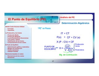 Análisis del PE
    El Punto de Equilibrio (PE)
                                                              Determinación Algebraica
Modelo Costo-Volumen-Utilidad
       Costo-Volumen-
  Concepto                             “PE” en Pesos
  Supuestos

La Producción y los Costos
  Producción Media
  Producción Marginal
  Ley de Rendimientos Decrecientes
  Los Costos / Gastos
  Clasificación de los Costos
  Comportamiento de los costos
El Punto de Equilibrio
  Determinación gráfica y matemática
  Margen de Contribución
  Ventas necesarias
  Utilidad Probable

Decisiones basadas en costos
  Desviaciones de los costos
  Decisiones


                                                        37
 