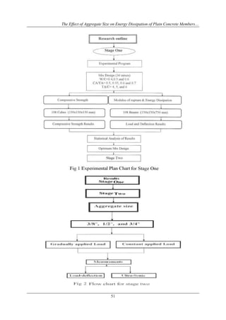 The Effect of Aggregate Size on Energy Dissipation of Plain Concrete Members…

51

 