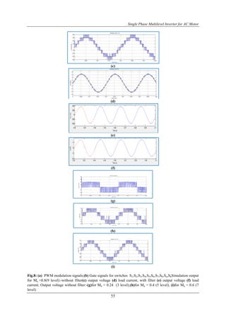 Single Phase Multilevel Inverter for AC Motor
55
(c)
(d)
(e)
(f)
(g)
(h)
(i)
Fig.8: (a) PWM modulation signals;(b) Gate signals for switches S1,S2,S3,S4,S5,S6,S7,S8,Sa,SbSimulation output
for Ma =0.8(9 level):-without filter(c) output voltage (d) load current, with filter (e) output voltage (f) load
current; Output voltage without filter:-(g)for Ma = 0.24 (3 level);(h)for Ma = 0.4 (5 level), (i)for Ma = 0.6 (7
level)
 