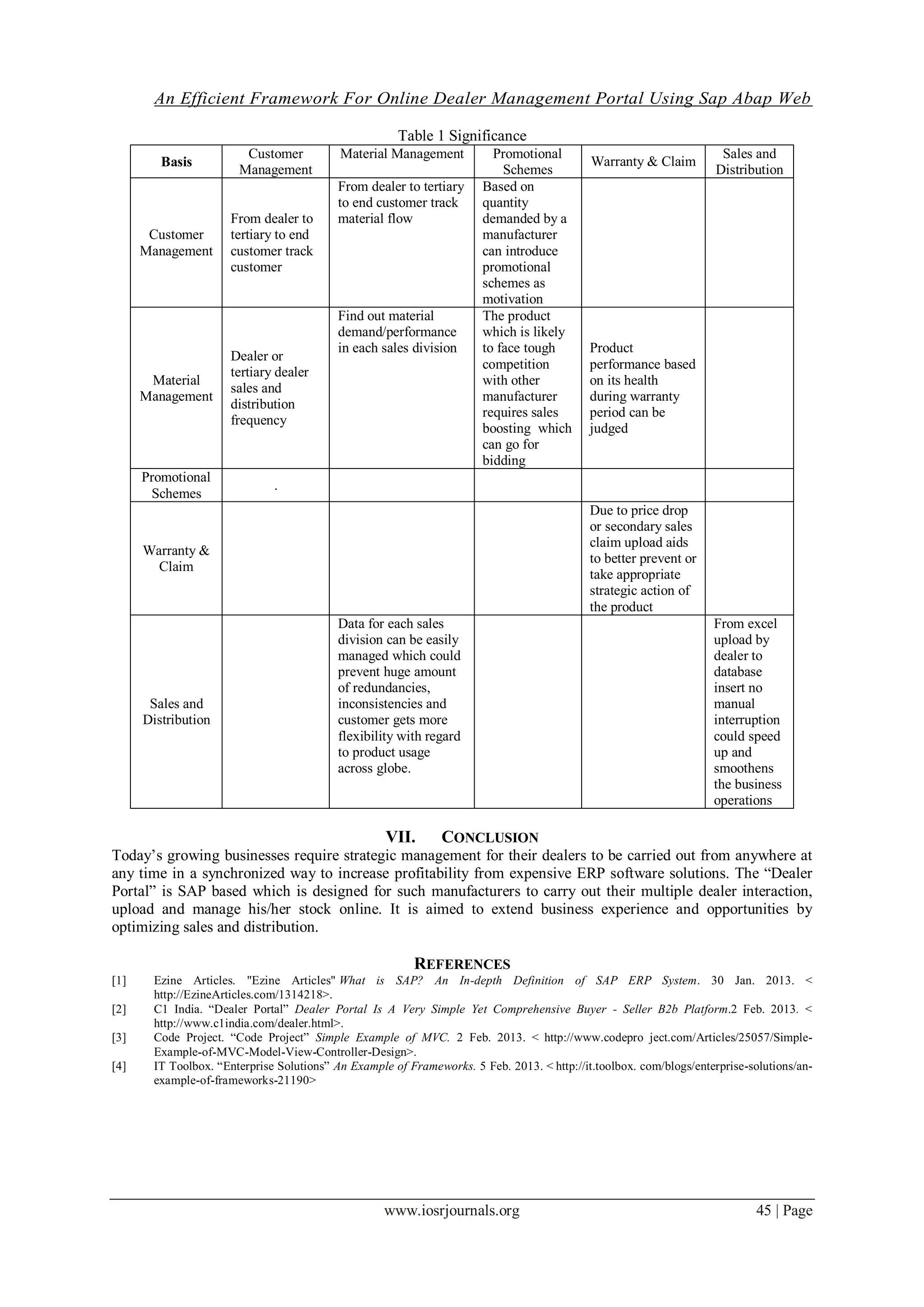 An Efficient Framework For Online Dealer Management Portal Using Sap Abap Web

                                                      Table 1 Significance
                        Customer           Material Management           Promotional                                  Sales and
         Basis                                                                              Warranty & Claim
                       Management                                          Schemes                                   Distribution
                                           From dealer to tertiary     Based on
                                           to end customer track       quantity
                      From dealer to       material flow               demanded by a
       Customer       tertiary to end                                  manufacturer
      Management      customer track                                   can introduce
                      customer                                         promotional
                                                                       schemes as
                                                                       motivation
                                           Find out material           The product
                                           demand/performance          which is likely
                                           in each sales division      to face tough        Product
                      Dealer or
                                                                       competition          performance based
                      tertiary dealer
       Material                                                        with other           on its health
                      sales and
      Management                                                       manufacturer         during warranty
                      distribution
                                                                       requires sales       period can be
                      frequency
                                                                       boosting which       judged
                                                                       can go for
                                                                       bidding
      Promotional
                              .
       Schemes
                                                                                            Due to price drop
                                                                                            or secondary sales
                                                                                            claim upload aids
      Warranty &
                                                                                            to better prevent or
        Claim
                                                                                            take appropriate
                                                                                            strategic action of
                                                                                            the product
                                           Data for each sales                                                      From excel
                                           division can be easily                                                   upload by
                                           managed which could                                                      dealer to
                                           prevent huge amount                                                      database
                                           of redundancies,                                                         insert no
       Sales and                           inconsistencies and                                                      manual
      Distribution                         customer gets more                                                       interruption
                                           flexibility with regard                                                  could speed
                                           to product usage                                                         up and
                                           across globe.                                                            smoothens
                                                                                                                    the business
                                                                                                                    operations

                                                    VII.       CONCLUSION
Today’s growing businesses require strategic management for their dealers to be carried out from anywhere at
any time in a synchronized way to increase profitability from expensive ERP software solutions. The “Dealer
Portal” is SAP based which is designed for such manufacturers to carry out their multiple dealer interaction,
upload and manage his/her stock online. It is aimed to extend business experience and opportunities by
optimizing sales and distribution.

                                                         REFERENCES
[1]    Ezine Articles. "Ezine Articles" What is SAP? An In-depth Definition of SAP ERP System. 30 Jan. 2013. <
       http://EzineArticles.com/1314218>.
[2]    C1 India. “Dealer Portal” Dealer Portal Is A Very Simple Yet Comprehensive Buyer - Seller B2b Platform.2 Feb. 2013. <
       http://www.c1india.com/dealer.html>.
[3]    Code Project. “Code Project” Simple Example of MVC. 2 Feb. 2013. < http://www.codepro ject.com/Articles/25057/Simple-
       Example-of-MVC-Model-View-Controller-Design>.
[4]    IT Toolbox. “Enterprise Solutions” An Example of Frameworks. 5 Feb. 2013. < http://it.toolbox. com/blogs/enterprise-solutions/an-
       example-of-frameworks-21190>




                                                    www.iosrjournals.org                                                    45 | Page
 