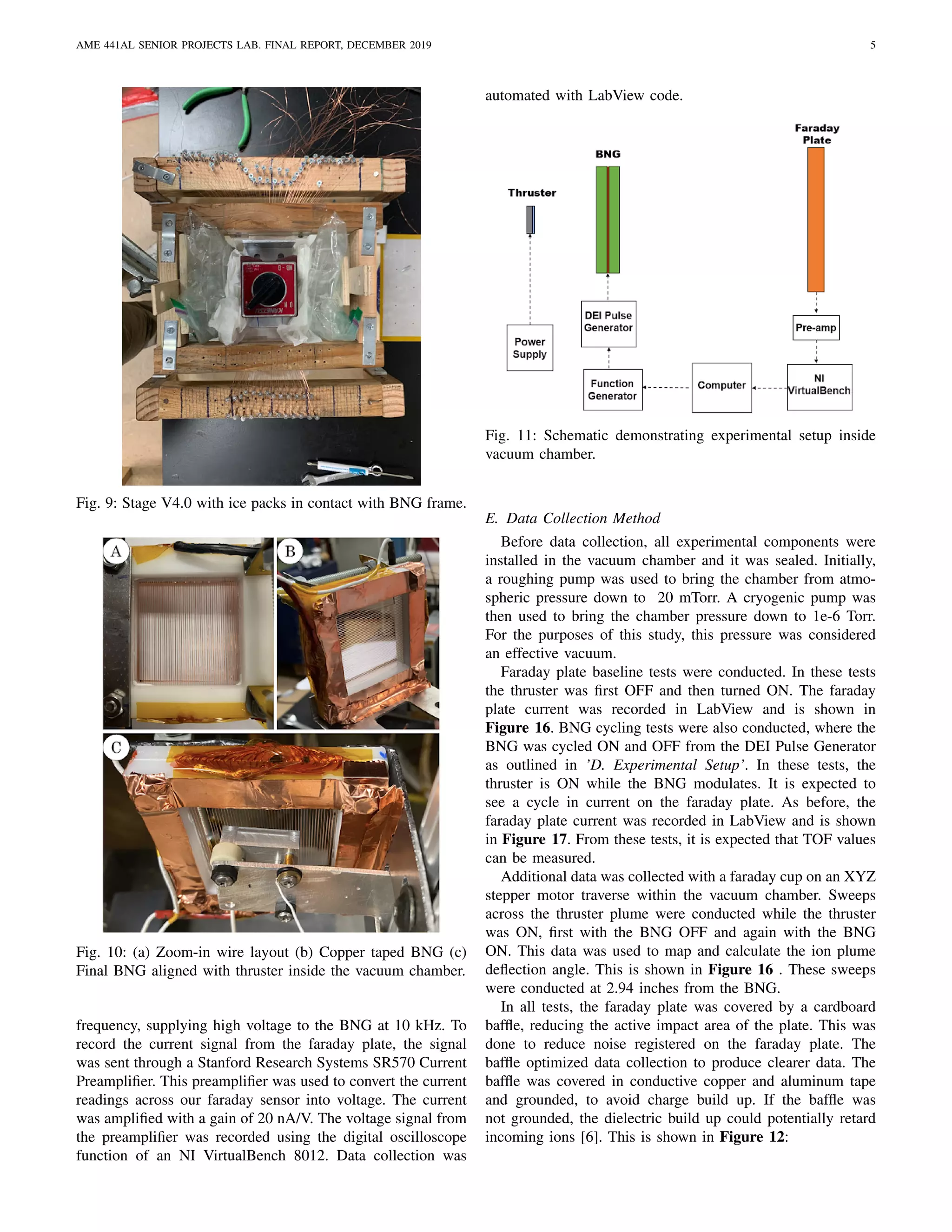AME 441AL SENIOR PROJECTS LAB. FINAL REPORT, DECEMBER 2019 5
Fig. 9: Stage V4.0 with ice packs in contact with BNG frame.
Fig. 10: (a) Zoom-in wire layout (b) Copper taped BNG (c)
Final BNG aligned with thruster inside the vacuum chamber.
frequency, supplying high voltage to the BNG at 10 kHz. To
record the current signal from the faraday plate, the signal
was sent through a Stanford Research Systems SR570 Current
Preampliﬁer. This preampliﬁer was used to convert the current
readings across our faraday sensor into voltage. The current
was ampliﬁed with a gain of 20 nA/V. The voltage signal from
the preampliﬁer was recorded using the digital oscilloscope
function of an NI VirtualBench 8012. Data collection was
automated with LabView code.
Fig. 11: Schematic demonstrating experimental setup inside
vacuum chamber.
E. Data Collection Method
Before data collection, all experimental components were
installed in the vacuum chamber and it was sealed. Initially,
a roughing pump was used to bring the chamber from atmo-
spheric pressure down to 20 mTorr. A cryogenic pump was
then used to bring the chamber pressure down to 1e-6 Torr.
For the purposes of this study, this pressure was considered
an effective vacuum.
Faraday plate baseline tests were conducted. In these tests
the thruster was ﬁrst OFF and then turned ON. The faraday
plate current was recorded in LabView and is shown in
Figure 16. BNG cycling tests were also conducted, where the
BNG was cycled ON and OFF from the DEI Pulse Generator
as outlined in ’D. Experimental Setup’. In these tests, the
thruster is ON while the BNG modulates. It is expected to
see a cycle in current on the faraday plate. As before, the
faraday plate current was recorded in LabView and is shown
in Figure 17. From these tests, it is expected that TOF values
can be measured.
Additional data was collected with a faraday cup on an XYZ
stepper motor traverse within the vacuum chamber. Sweeps
across the thruster plume were conducted while the thruster
was ON, ﬁrst with the BNG OFF and again with the BNG
ON. This data was used to map and calculate the ion plume
deﬂection angle. This is shown in Figure 16 . These sweeps
were conducted at 2.94 inches from the BNG.
In all tests, the faraday plate was covered by a cardboard
bafﬂe, reducing the active impact area of the plate. This was
done to reduce noise registered on the faraday plate. The
bafﬂe optimized data collection to produce clearer data. The
bafﬂe was covered in conductive copper and aluminum tape
and grounded, to avoid charge build up. If the bafﬂe was
not grounded, the dielectric build up could potentially retard
incoming ions [6]. This is shown in Figure 12:
 