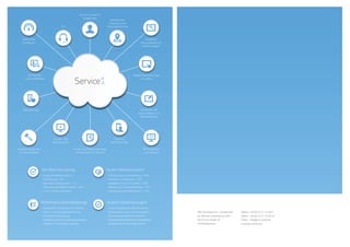 360° Kunden-
und Gerätehistorie
CTI
Checklisten und
Service Reporte mit
digitaler Signatur
Dashboards
und Reports
Service- und Wartungsverträge
mit automatischer Planung
Service Console mit
Installed Base
Zeit (Beschleunigung)
. Kundenidentifikation per CTI
. Call Erfassung < 90s
. Automatische Disposition < 1,5s
. Verkürzung der Reaktionszeiten > 30%
. In nur 1 Schritt zum Termin
Performance(Automatisierung)
. Automatische Disposition 10+ Kriterien
. Touren- und Kapazitätsoptimierung
. Ersatzteilnachversorgung
. Einplanung von Service-/Wartungsaufträgen
. Integration in Back Office Systeme
Kosten (Reduzierungen)
. Call Erfassung und Bearbeitung > 40%
. Fahrzeiten und Kilometer > 20%
. Kapitalbindung auf Ersatzteile > 20%
. Reduzierung von Zweiteinsätzen > 30%
. Verwaltung und Administration > 10%
Qualität (Verbesserungen)
. Kundenzufriedenheit (z.B. Termintreue)
. Fehleranalyse, Kosten und Einsatzdauer
. Servicequalität (Reparaturhinweise)
. Kundenfeedback (Reaktionsmöglichkeiten)
. Qualitätsdaten (Wissensdatenbank)
Automatische
Disposition und
Tourenoptimierung
Mobile Field Service App
on-/offline
ERP Integration
und Interfaces
Customer
Self-Service Apps
Kunden- und
Partnerportale
Ersatzteilmanagement
und Servicelogistik
Interaktives
Planungsboard und
Kartenanzeigen
Werkstatt Apps
Service1
GMS Development – Gesellschaft
für Software-Entwicklung mbH
Karl-Schurz-Straße 29
33100 Paderborn
Telefon +49 (0) 52 51 / 52 39 0
Telefax +49 (0) 52 51 / 52 39 19
E-Mail info@gms-online.de
www.gms-online.de
 