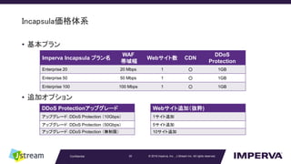 ? 2016 Imperva, Inc. , J-Stream Inc. All rights reserved.
Incapsulaϵ
? ץ
? ׷ӥץ
Confidential 30
Imperva Incapsula ץ
WAF

Web CDN
DDoS
Protection
Enterprise 20 20 Mbps 1  1GB
Enterprise 50 50 Mbps 1  1GB
Enterprise 100 100 Mbps 1  1GB
DDoS Protectionåץ`
åץ`ɣDDoS Protection 10Gbps
åץ`ɣDDoS Protection 50Gbps
åץ`ɣDDoS Protection oޣ
Web׷ӣi)
1׷
5׷
10׷
 