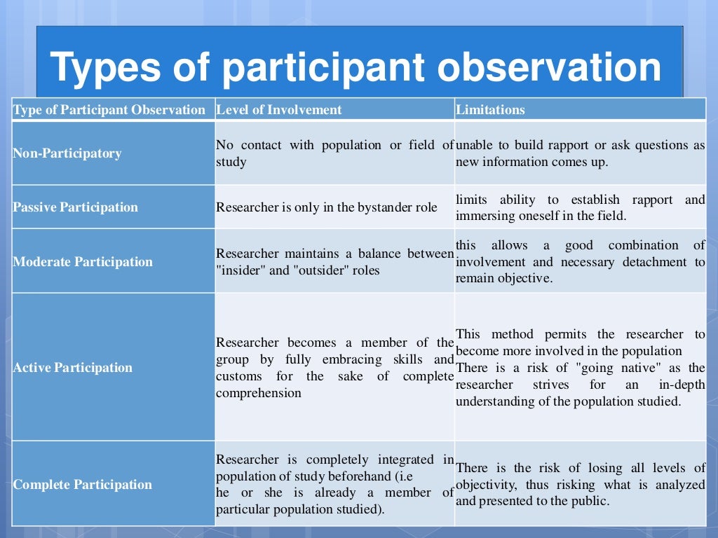participant-observation