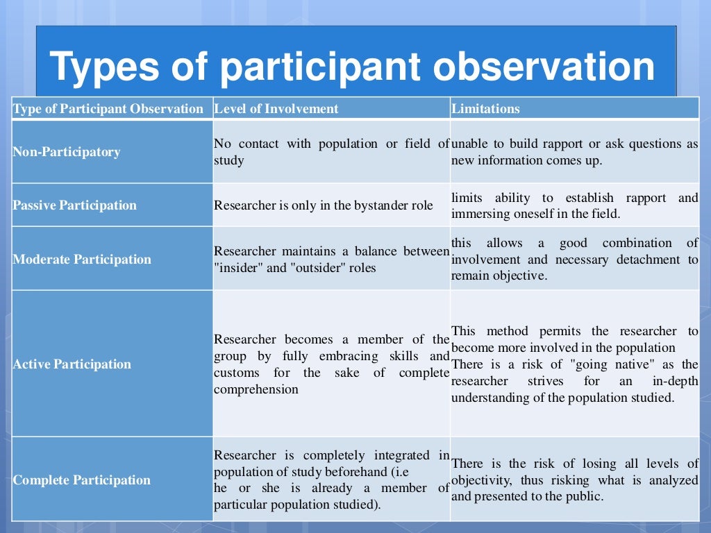 participant observation case study