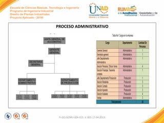 Escuela de Ciencias Básicas, Tecnología e Ingeniería
Programa de Ingeniería Industrial
Diseño de Plantas Industriales
Proyecto Aplicado - 2014I
PROCESO ADMINISTRATIVO
FI-GQ-GCMU-004-015 V. 001-17-04-2013
 