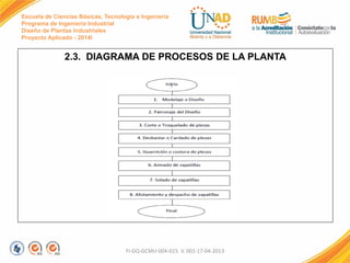 Escuela de Ciencias Básicas, Tecnología e Ingeniería
Programa de Ingeniería Industrial
Diseño de Plantas Industriales
Proyecto Aplicado - 2014I
2.3. DIAGRAMA DE PROCESOS DE LA PLANTA
FI-GQ-GCMU-004-015 V. 001-17-04-2013
 