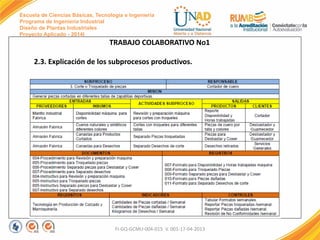 Escuela de Ciencias Básicas, Tecnología e Ingeniería
Programa de Ingeniería Industrial
Diseño de Plantas Industriales
Proyecto Aplicado - 2014I
FI-GQ-GCMU-004-015 V. 001-17-04-2013
TRABAJO COLABORATIVO No1
2.3. Explicación de los subprocesos productivos.
 