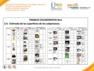 Escuela de Ciencias Básicas, Tecnología e Ingeniería
Programa de Ingeniería Industrial
Diseño de Plantas Industriales
Proyecto Aplicado - 2014I
TRABAJO COLABORATIVO No1
2.4. Estimado de las superficies de los subprocesos
FI-GQ-GCMU-004-015 V. 001-17-04-2013
 
