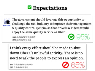 , Expectations
The government should leverage this opportunity to
challenge the taxi industry to improve their management
& quality control system, so that drivers & riders would
enjoy the same quality service as Uber.
I think every effort should be made to shut
down UberX’s unlawful activity. There is no
need to ask the people to express an opinion.
 