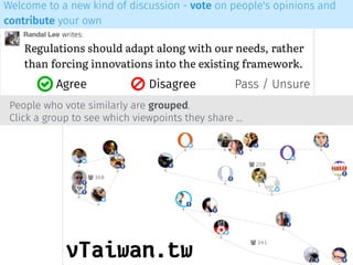 vTaiwan.tw
Regulations should adapt along with our needs, rather
than forcing innovations into the existing framework.
People who vote similarly are grouped. 
Click a group to see which viewpoints they share ...
writes:
Welcome to a new kind of discussion - vote on people's opinions and
contribute your own
Agree Disagree Pass / Unsure
 
