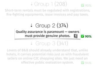 � (208)
� (374)
� (341)
Short-term rentals must be regulated with registrations,
ﬁre-ﬁghting equipments, issue invoices and pay taxes.
90%
Quality assurance is paramount — owners
must provide genuine photos. 90%
Lovers of B&B should already understand that, unlike
hotels, it carries potential risks just as with fraudulent
sellers on online C2C shopping sites. We just need an
effective public evaluation system. 94%
 