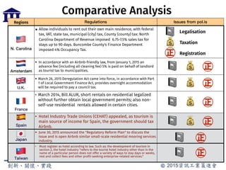 Regions
• Allow individuals to rent out their own main residence, with federal
tax, VAT, state tax, municipal (city) tax, County (county) tax: North
Carolina Department of Revenue imposed 6.75-7.5% sales tax for
stays up to 90 days. Buncombe County's Finance Department
imposed 4% Occupancy Tax.
Legalisation
Taxation
Registration
• In accordance with an Airbnb-friendly law, from January 1, 2015 an
advance fee (including all cleaning fee) 5% is paid on behalf of landlord
as tourist tax to municipalities.
• March 26, 2015 Deregulation Act came into force, in accordance with Part
1 of Local Government Finance Act, provides overnight accommodation
will be required to pay a council tax.
• March 2014, Bill ALUR, short rentals on residential legalized
without further obtain local government permits; also non-
self-use residential rentals allowed in certain cities.
• Hotel Industry Trade Unions (CEHAT) appealed, as tourism is
main source of income for Spain, the government should tax
Airbnb.
• June 30, 2015 announced the "Regulatory Reform Plan" to discuss the
issue and is open Airbnb similar small-scale residential mooring services
industry.
• Must register as hotel according to law. Such as: the development of tourism in
section 2, the hotel industry "refers to the tourist hotel industry other than in the
name of a particular person does not offer a variety of ways to stay days or weeks,
rest and collect fees and other profit-seeking enterprise-related services."
Comparative Analysis
 