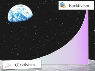 Clicktivism
Hacktivism
 
