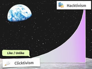 Clicktivism
Hacktivism
Like / Unlike
 