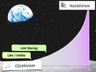Clicktivism
Hacktivism
Link Sharing
Like / Unlike
 